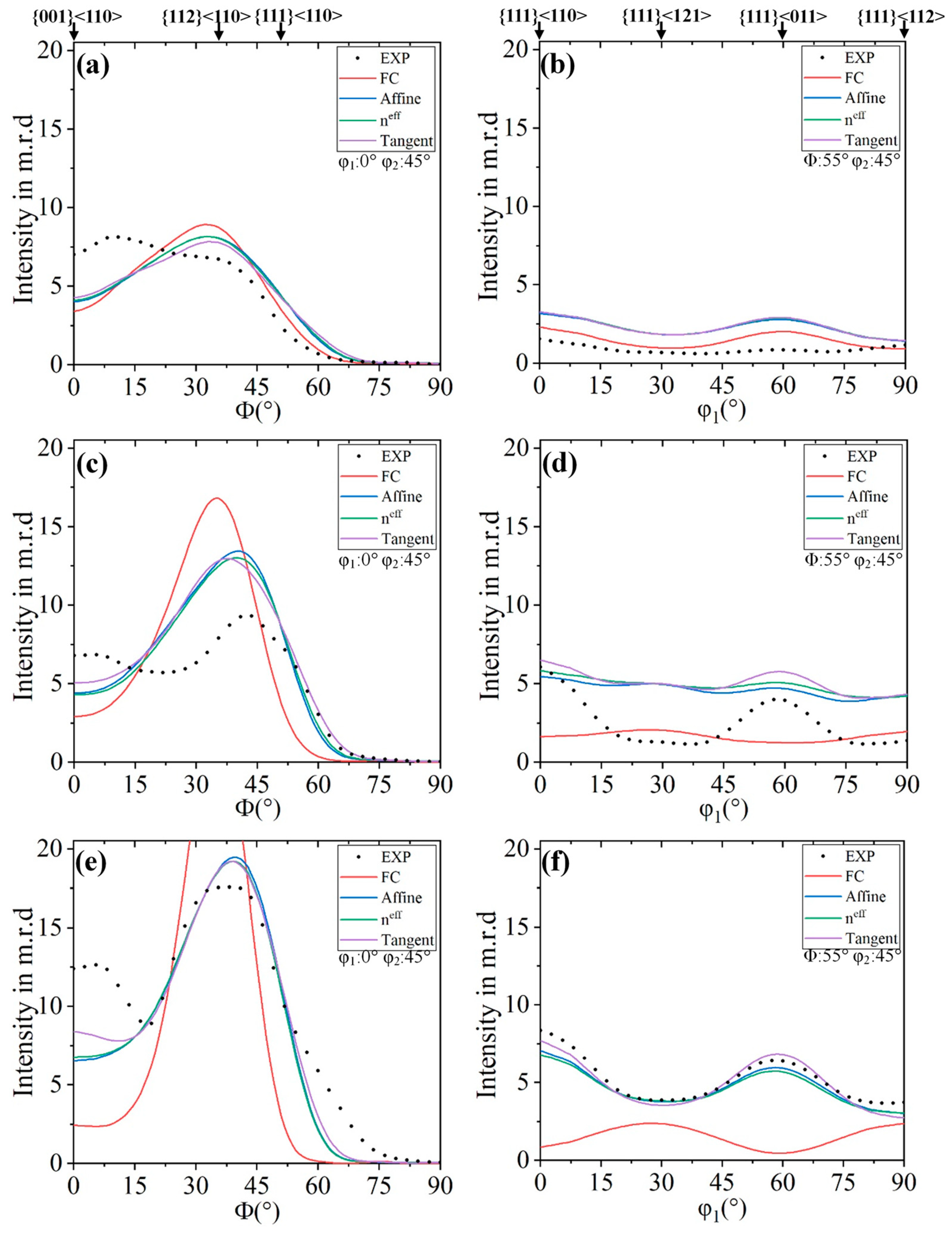 Materials 18 00995 g012