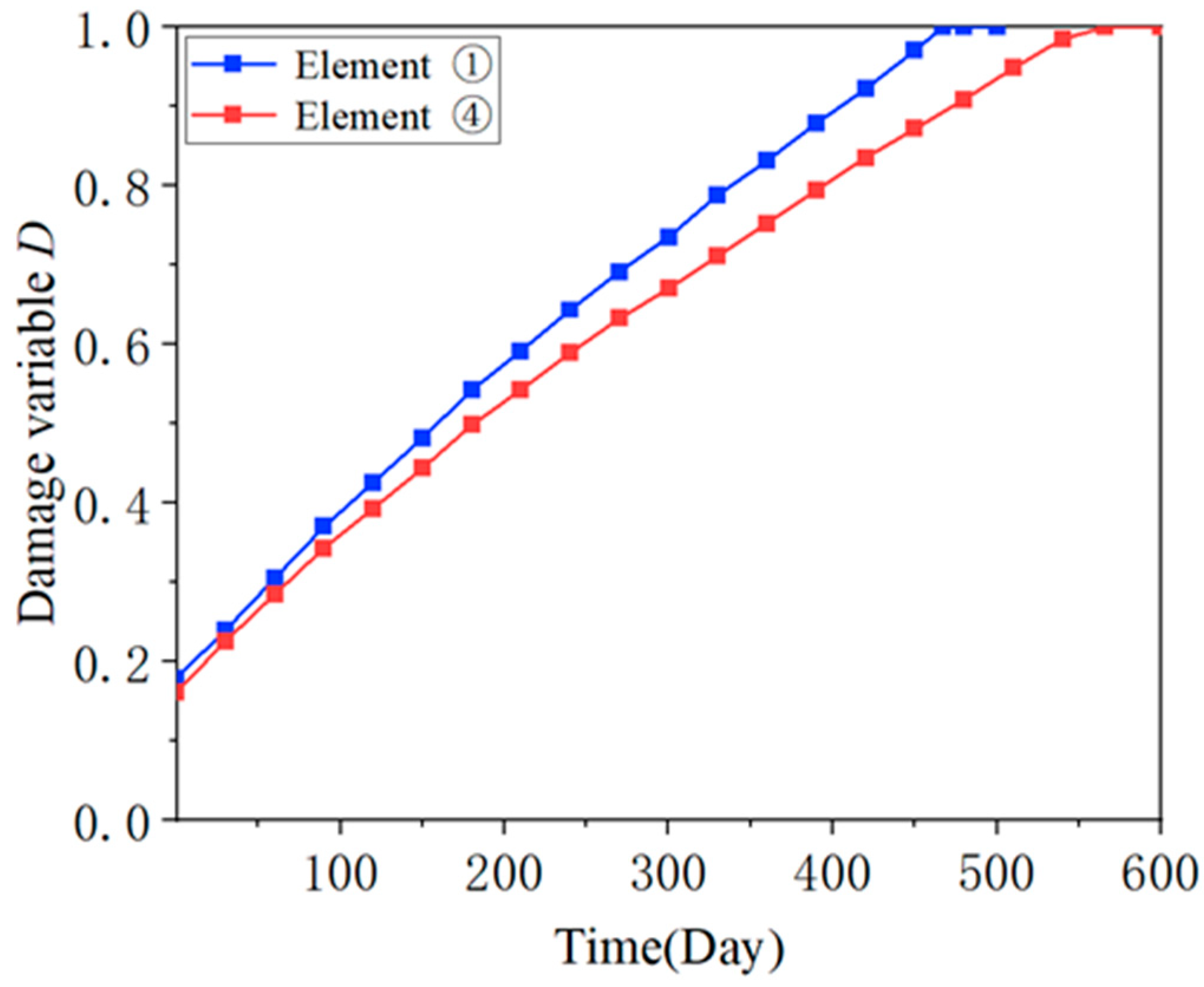 Materials 18 01011 g009
