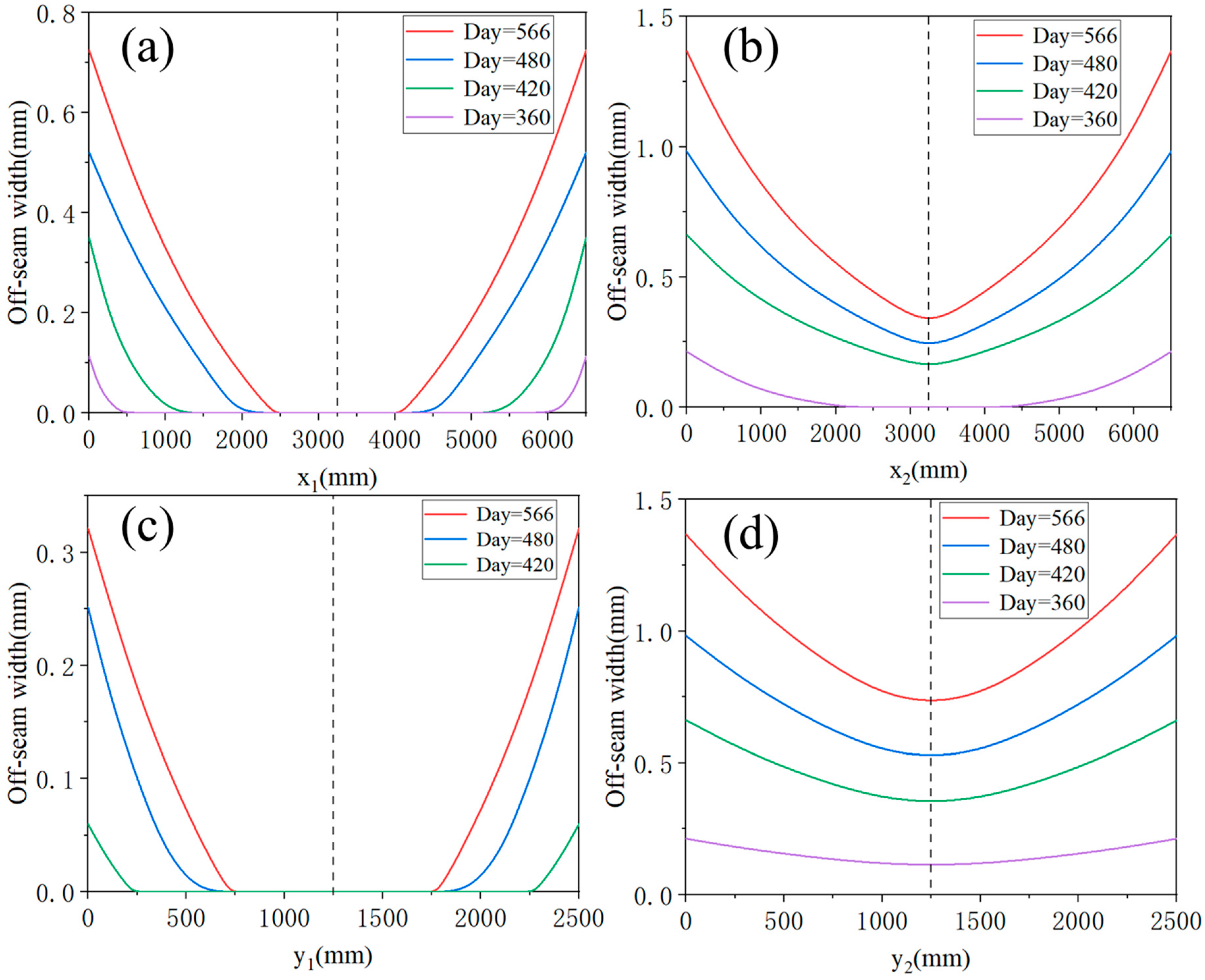 Materials 18 01011 g014