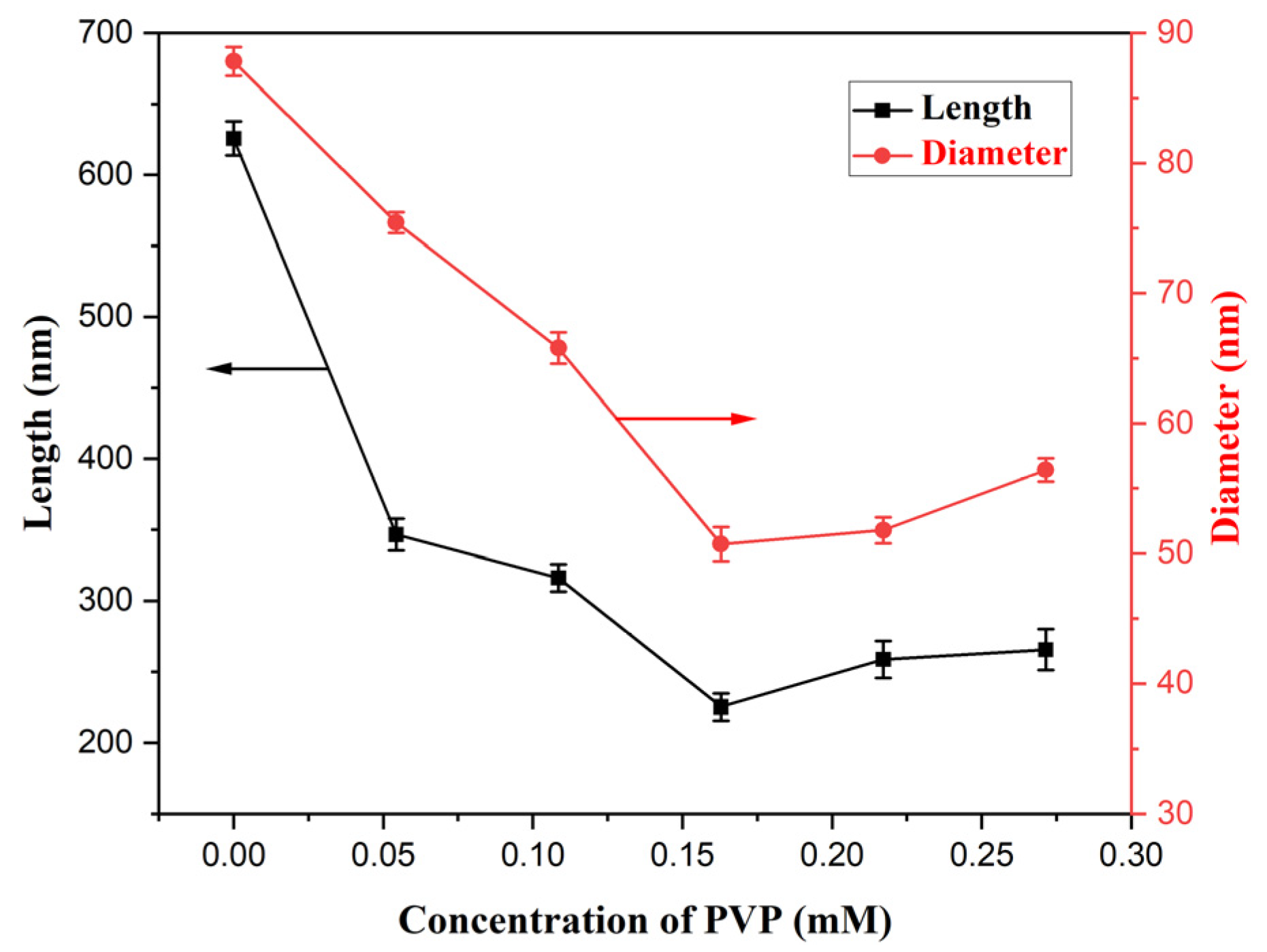 Materials 18 01014 g004