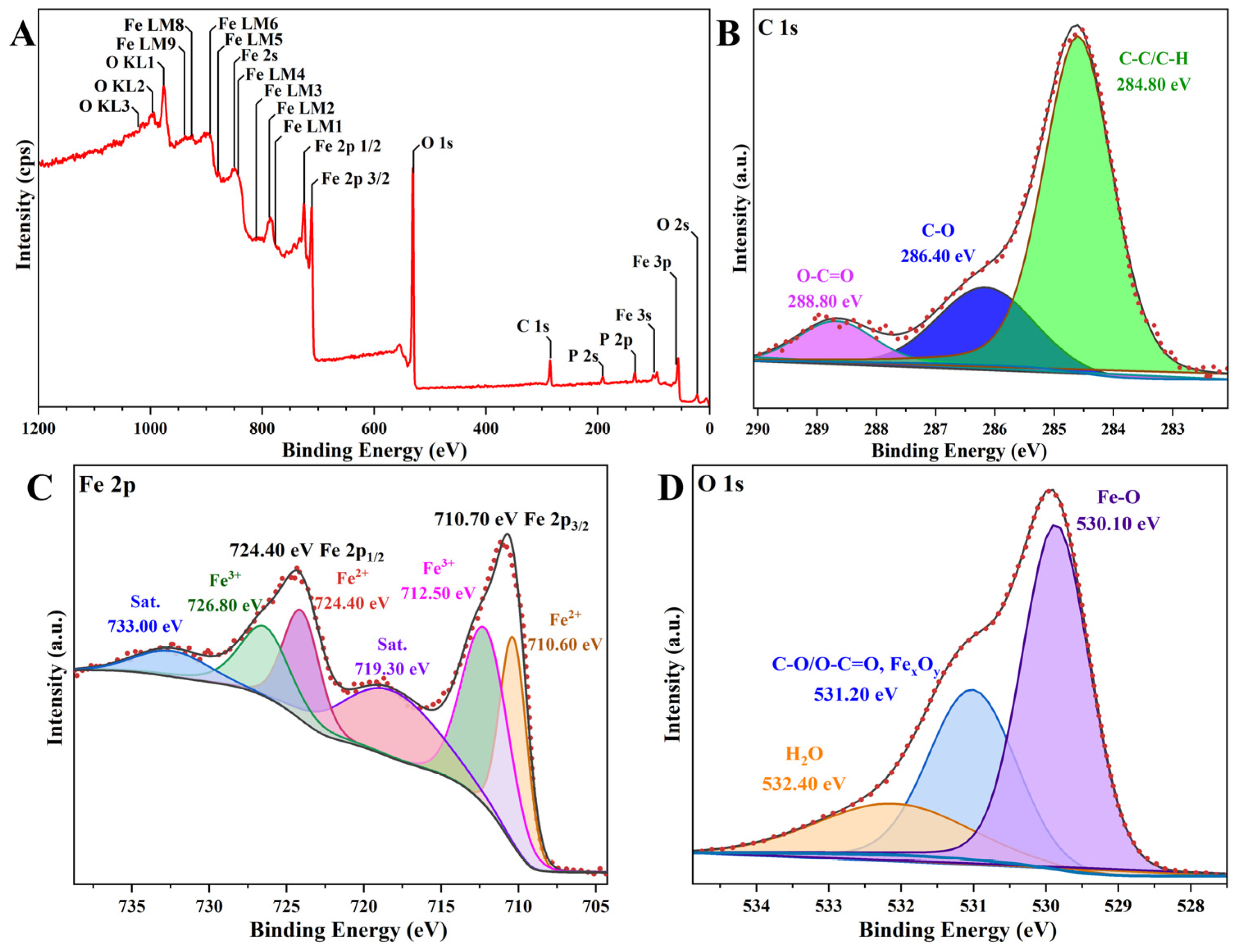 Materials 18 01014 g009