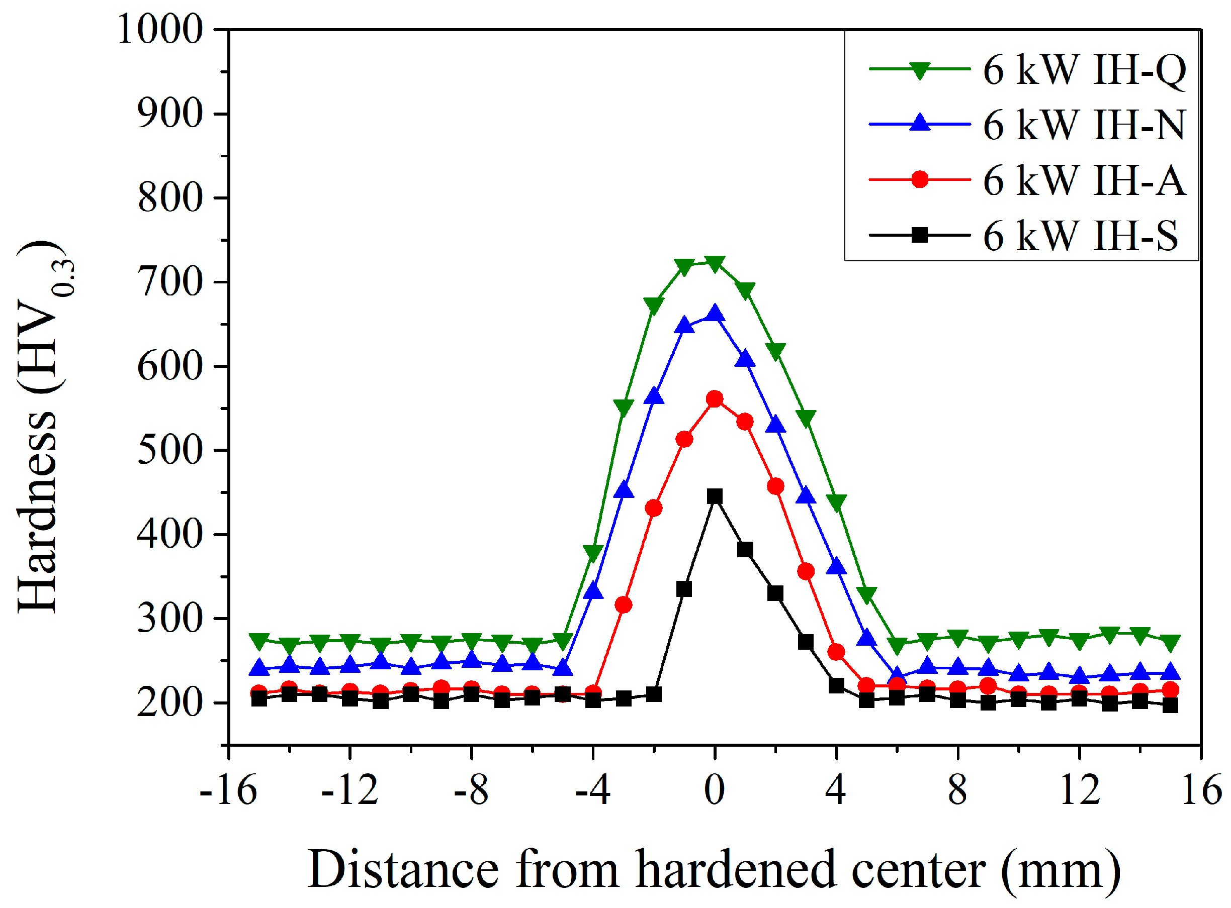 Materials 18 01045 g006