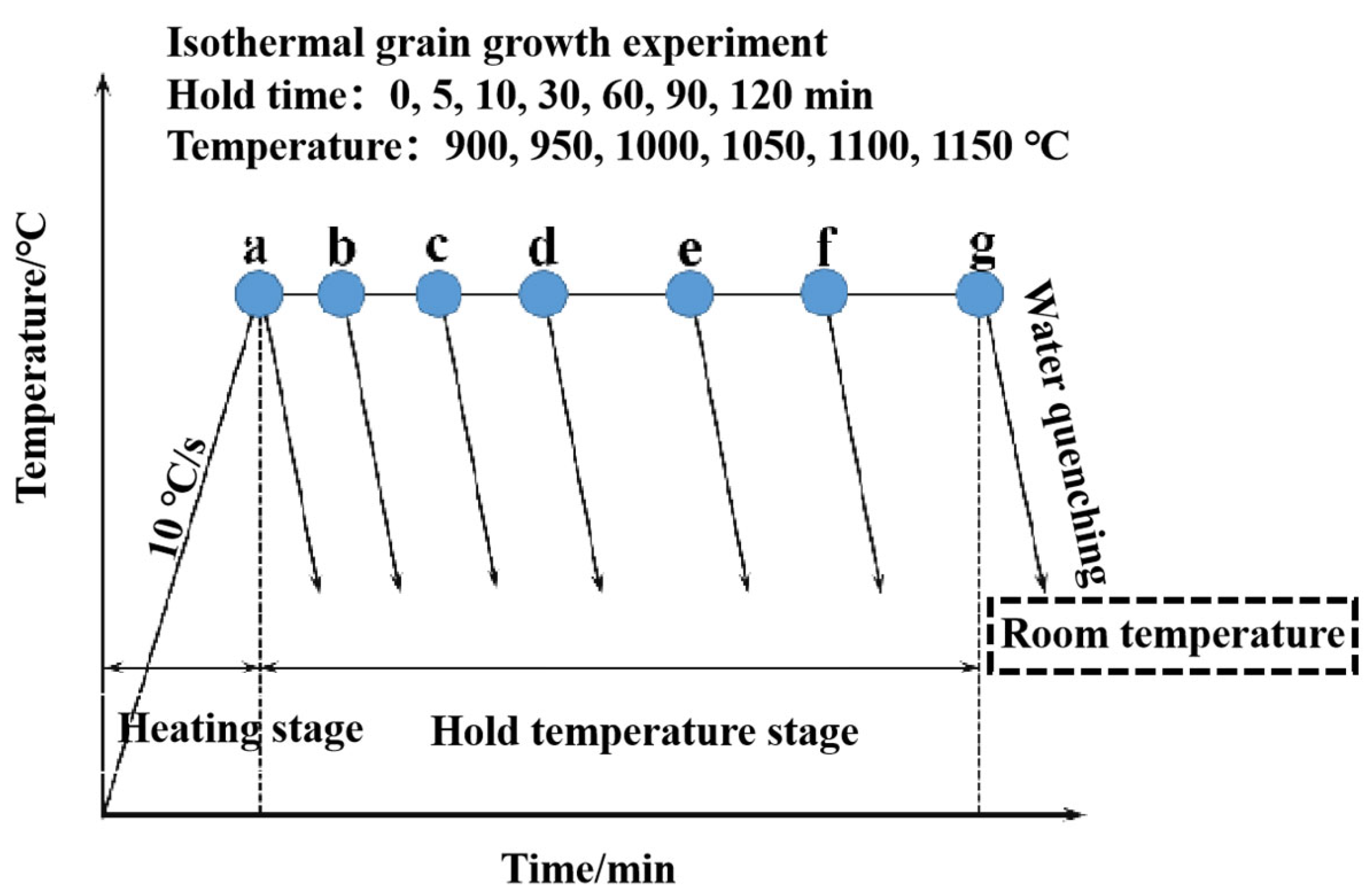 Materials 18 01064 g001