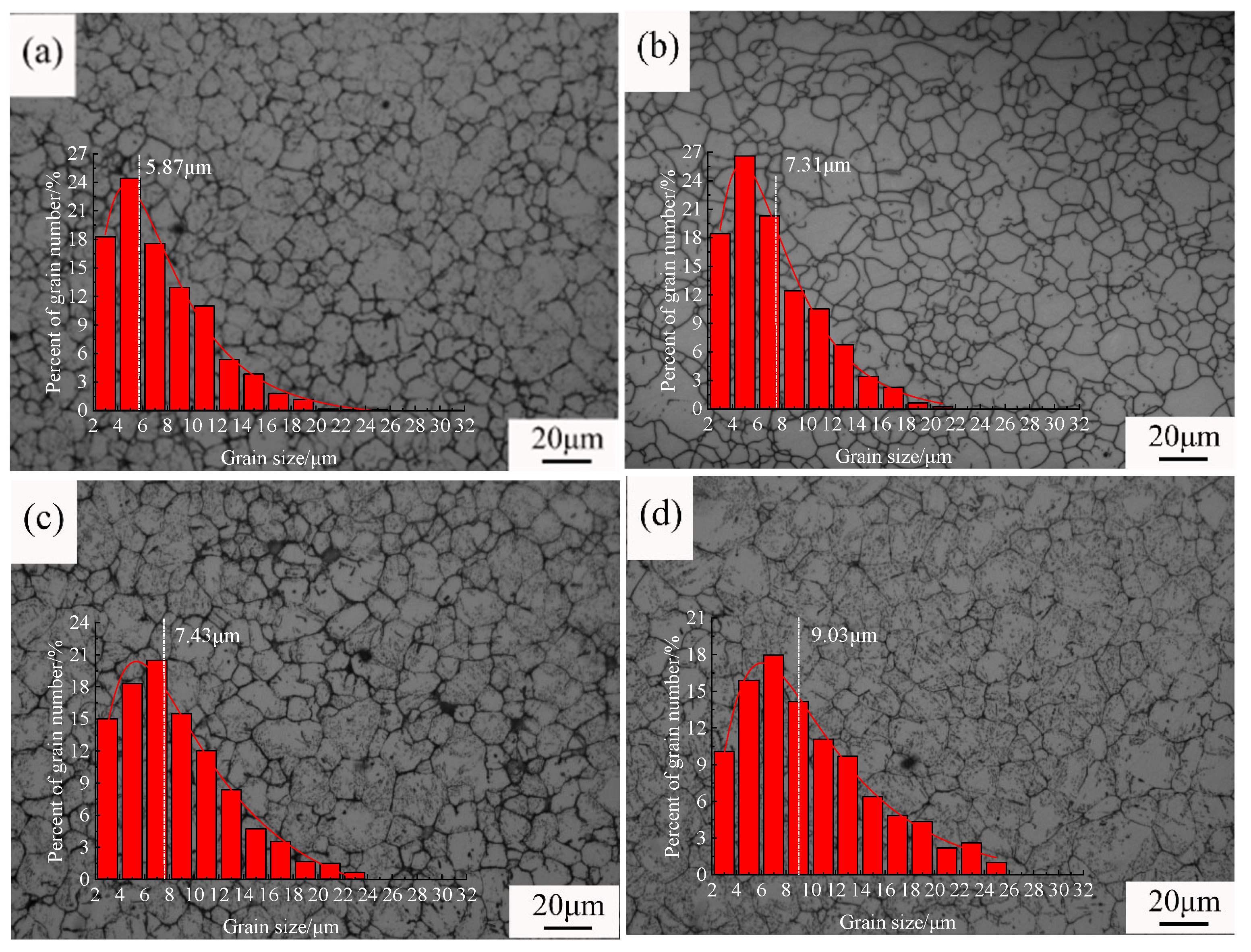 Materials 18 01064 g002a