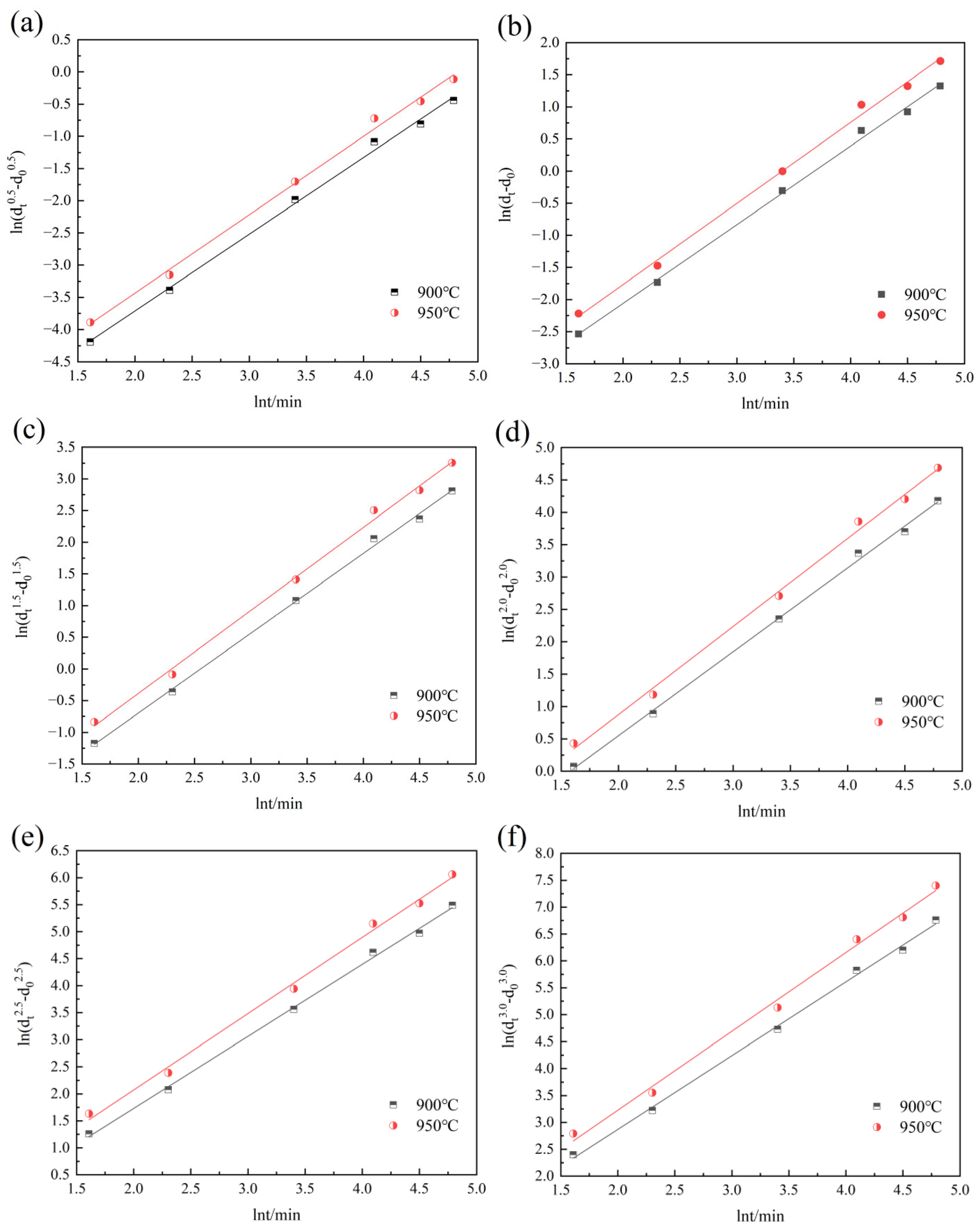 Materials 18 01064 g009