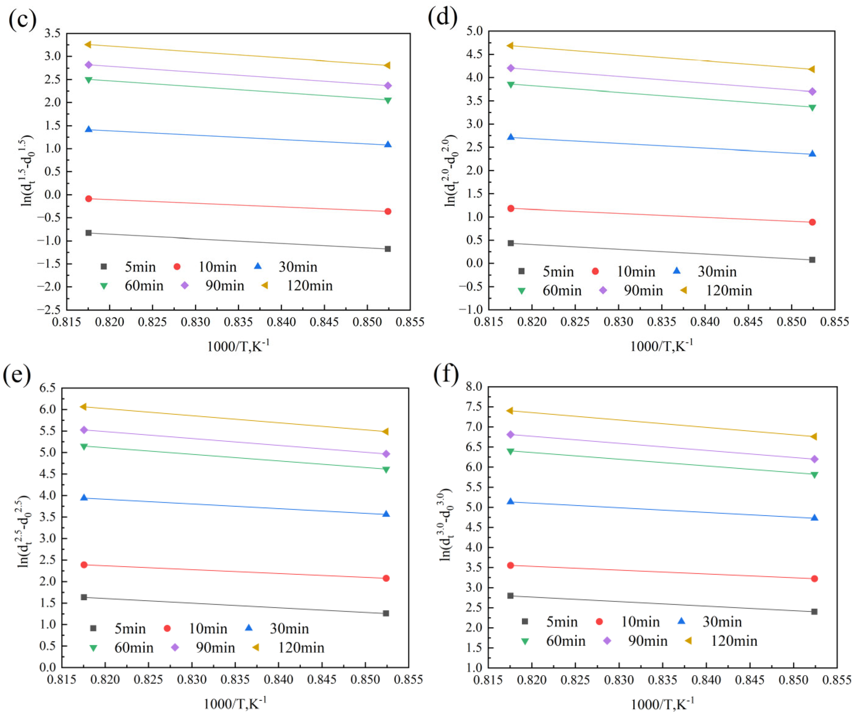 Materials 18 01064 g011b