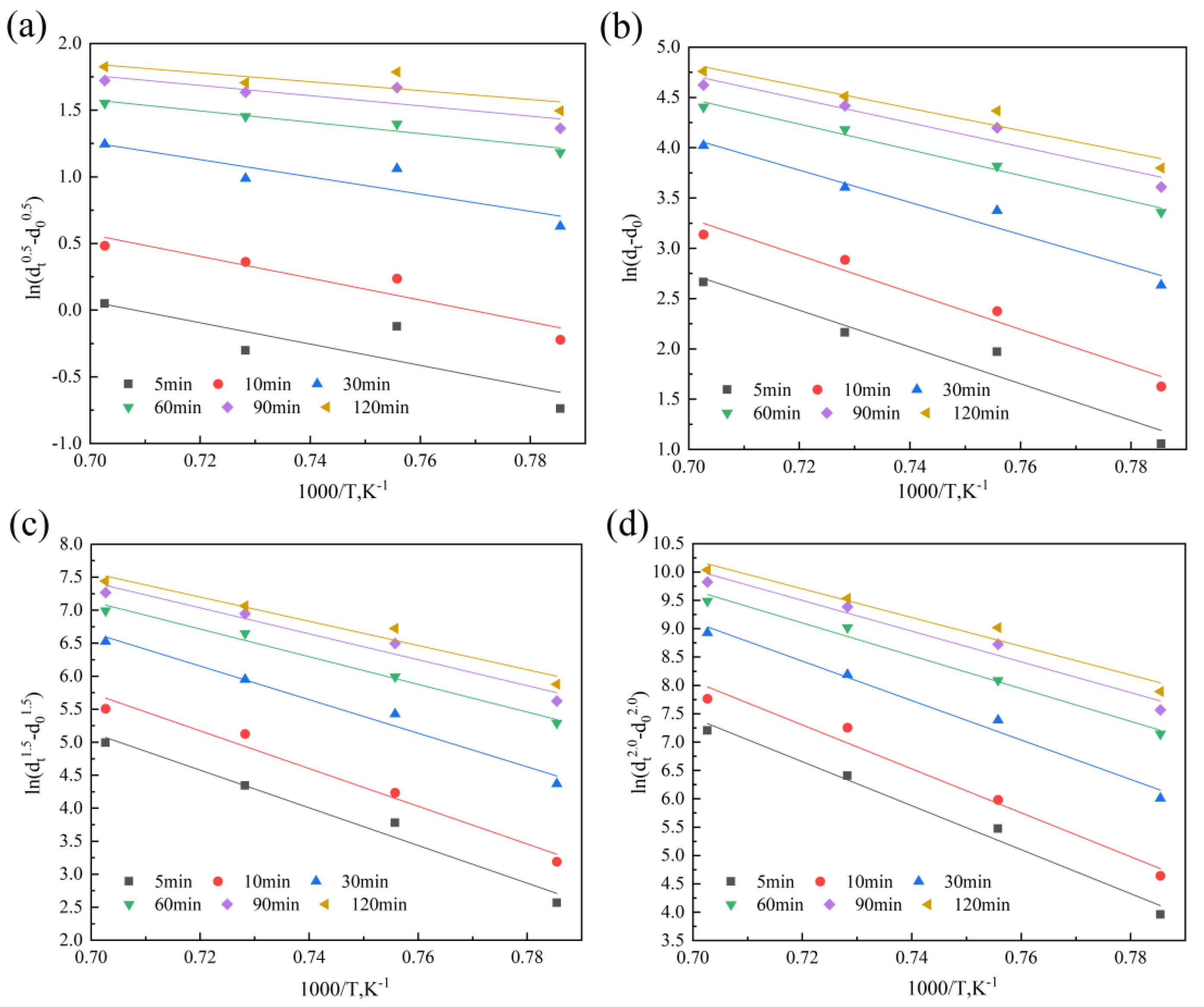 Materials 18 01064 g012a