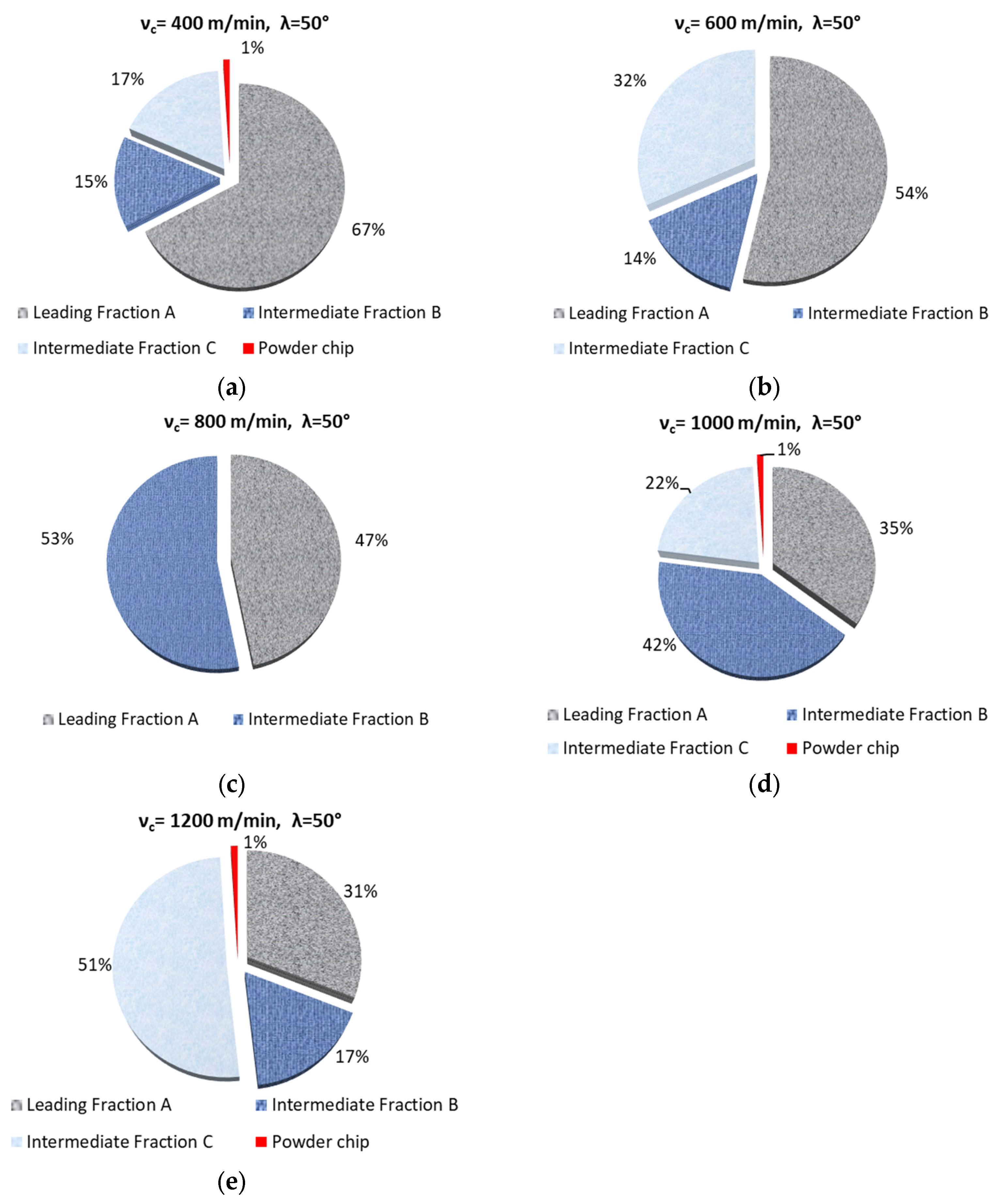 Materials 18 01104 g003