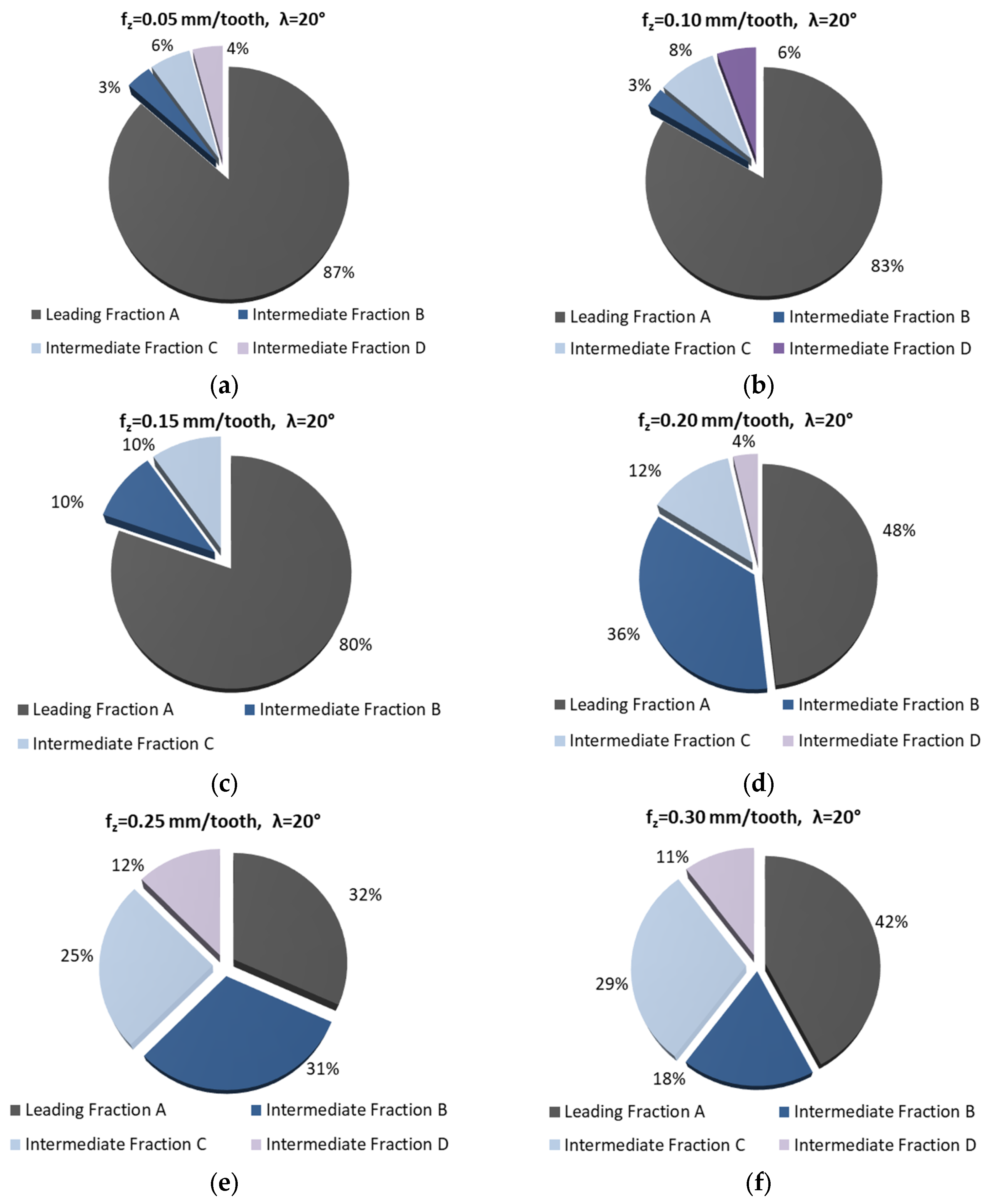 Materials 18 01104 g004