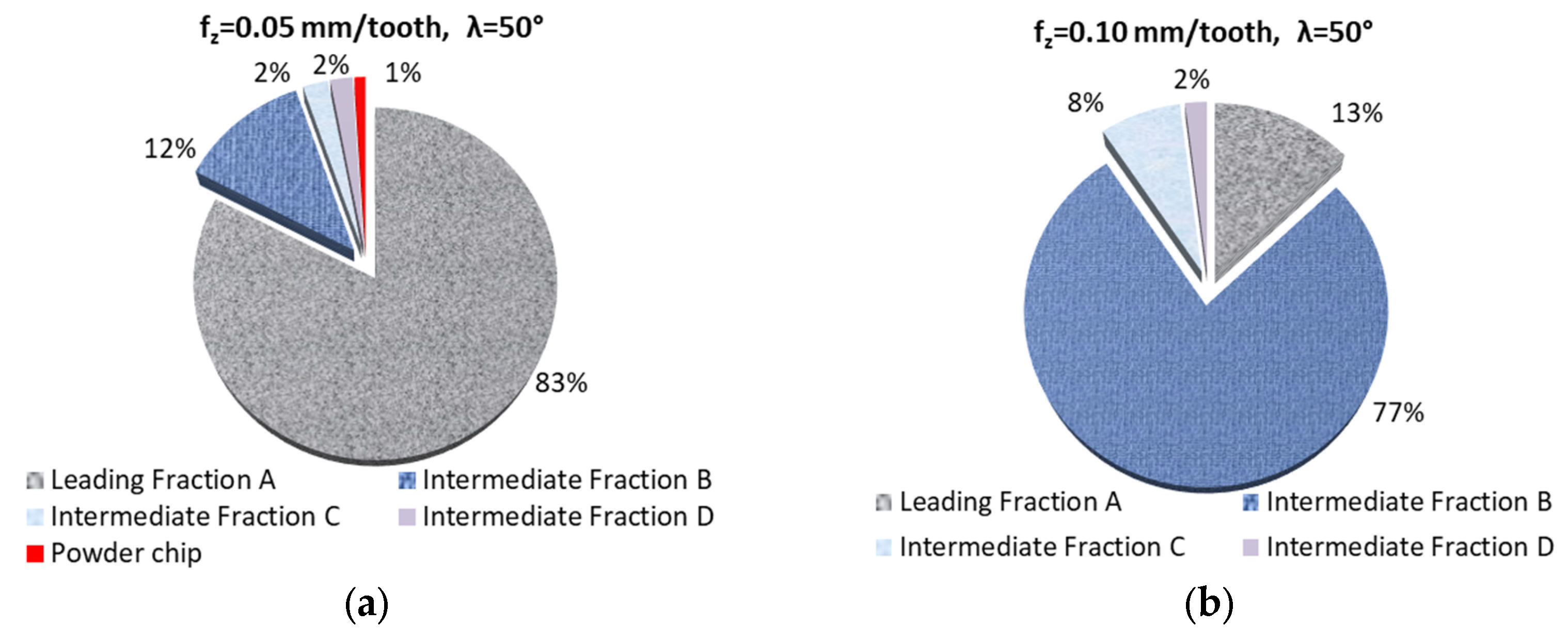 Materials 18 01104 g005a