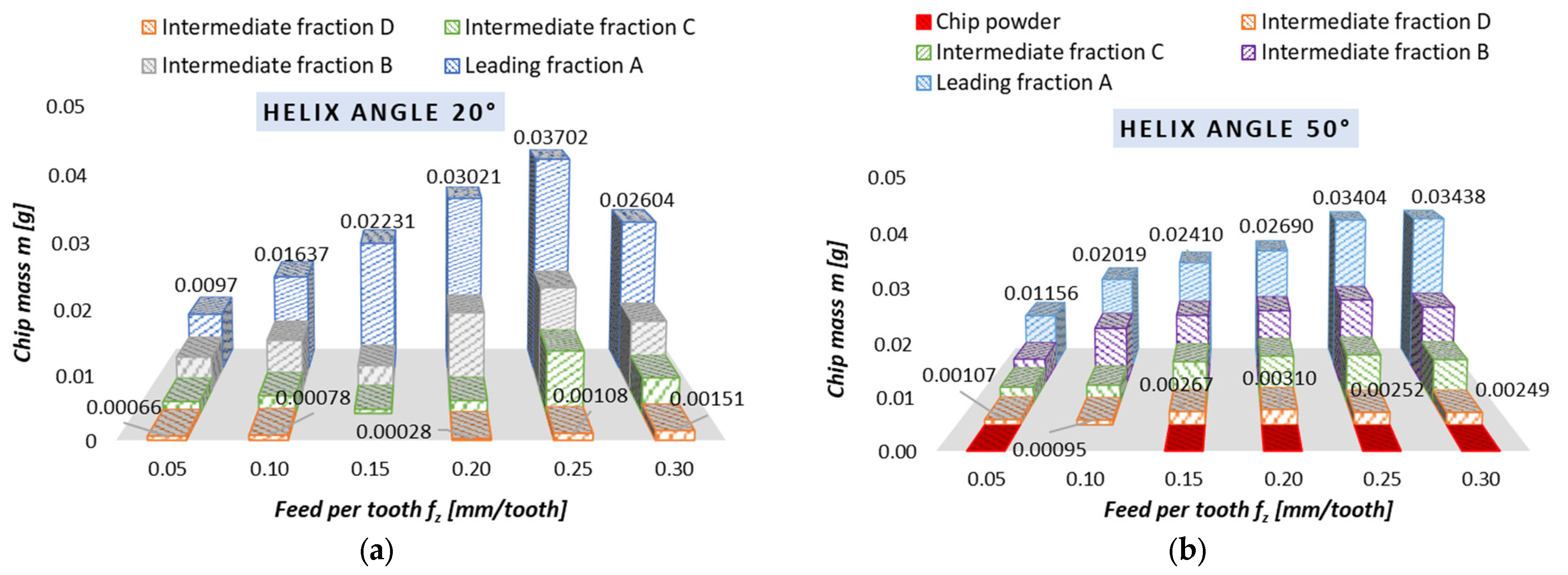 Materials 18 01104 g007