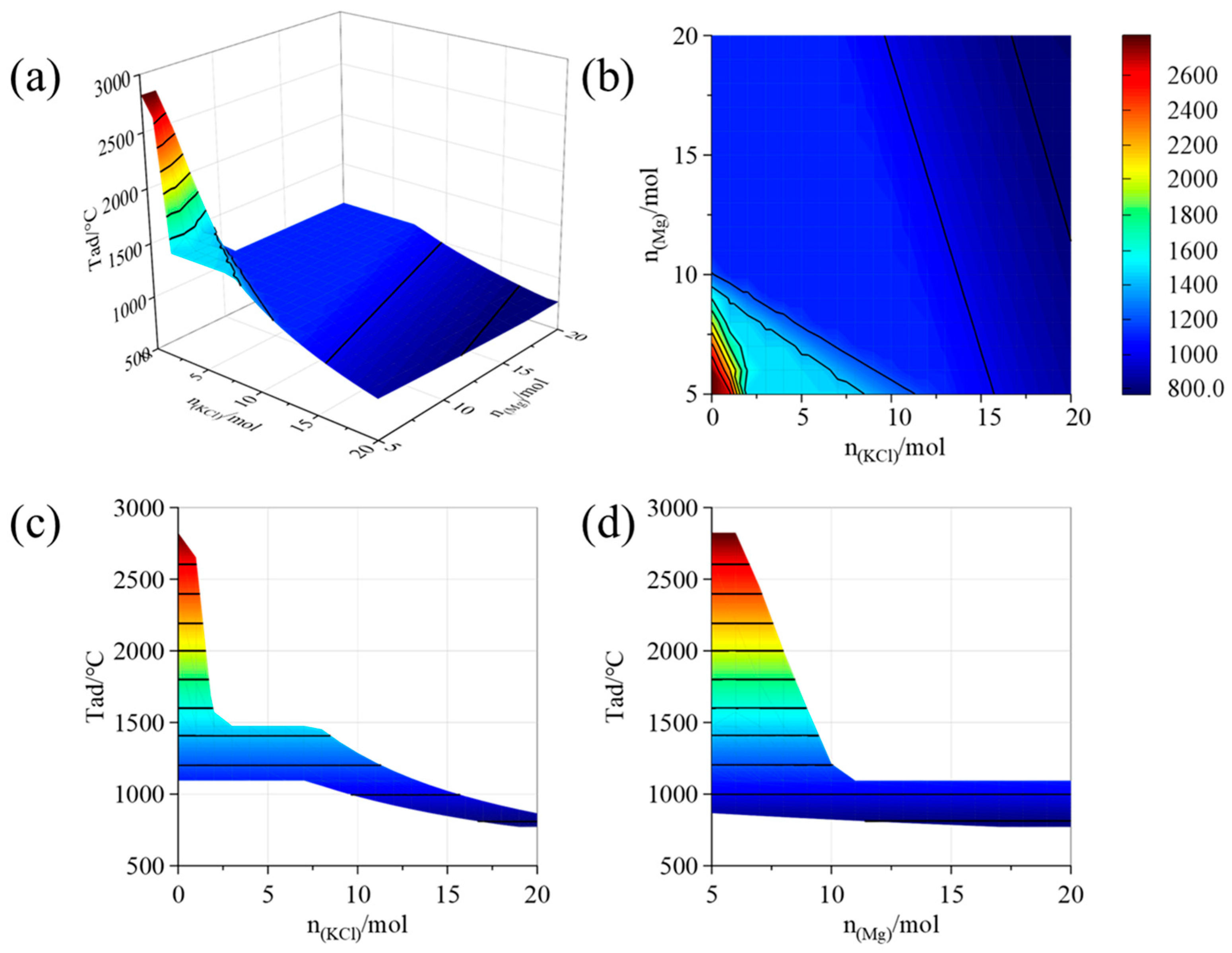 Materials 18 01115 g004