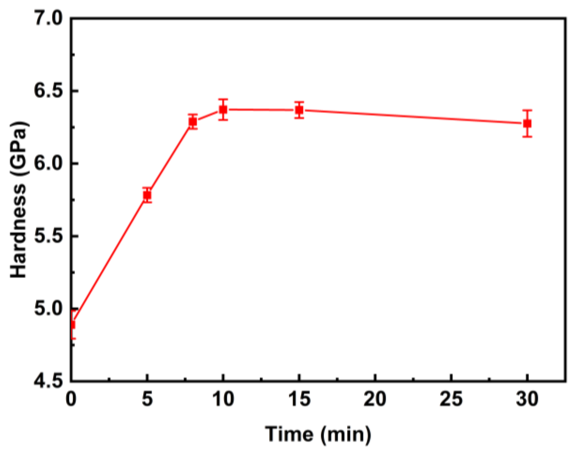 Materials 18 01132 g005