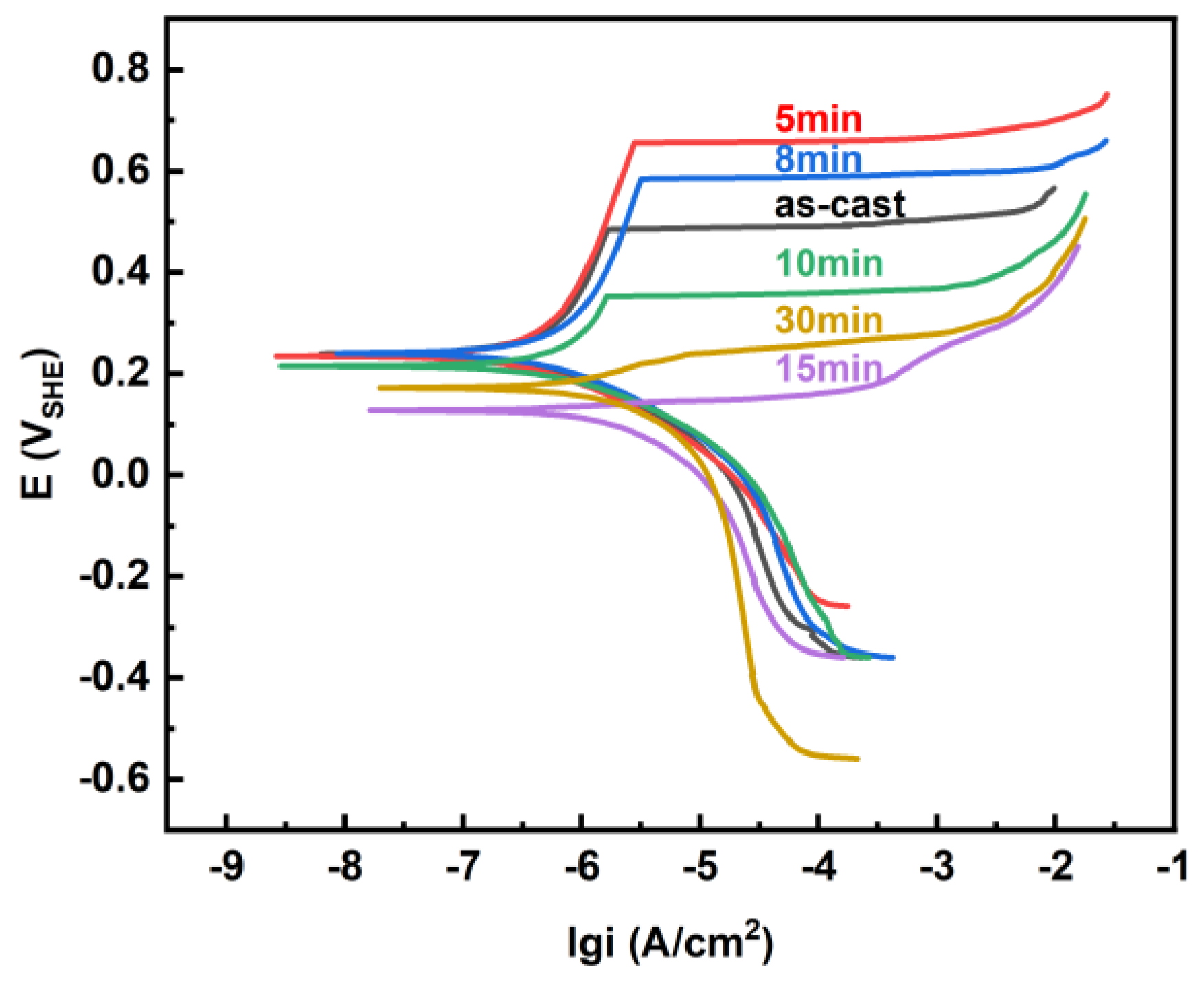 Materials 18 01132 g006