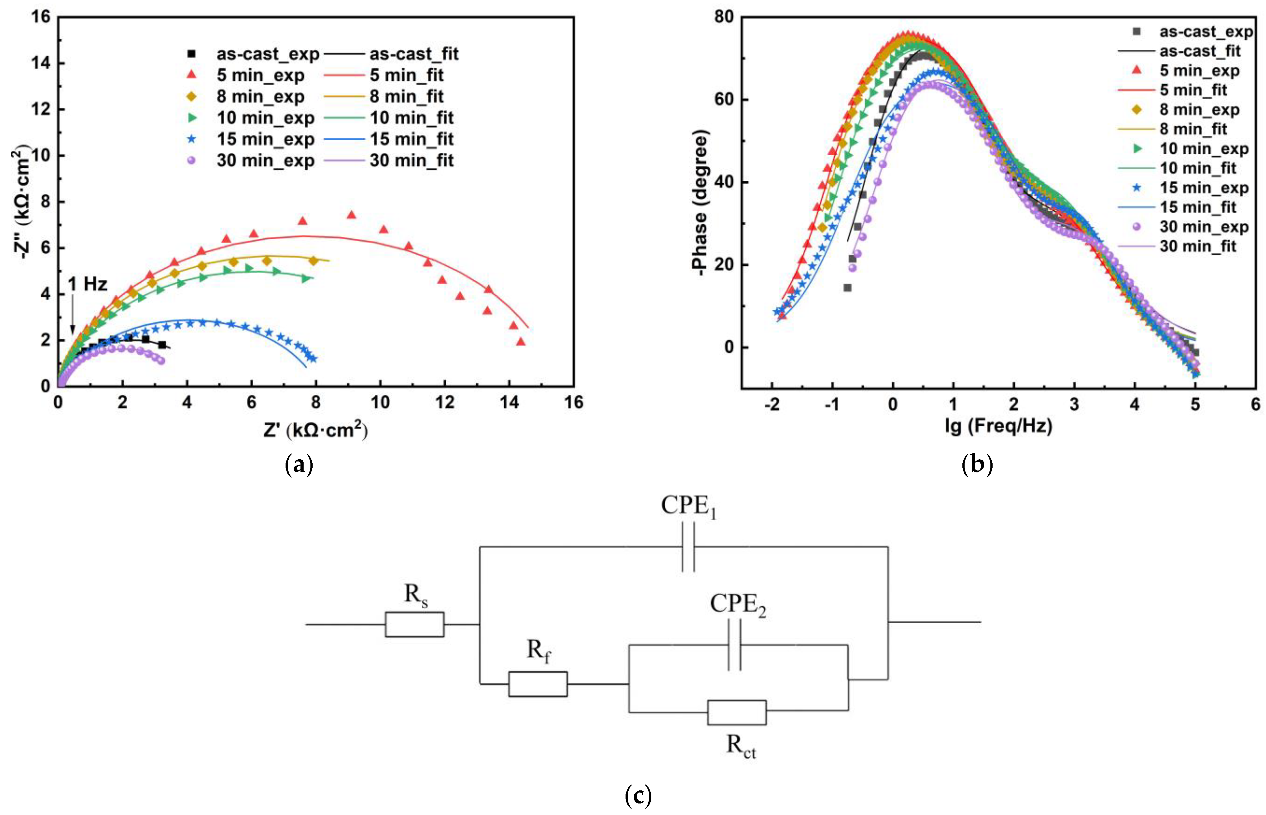 Materials 18 01132 g008