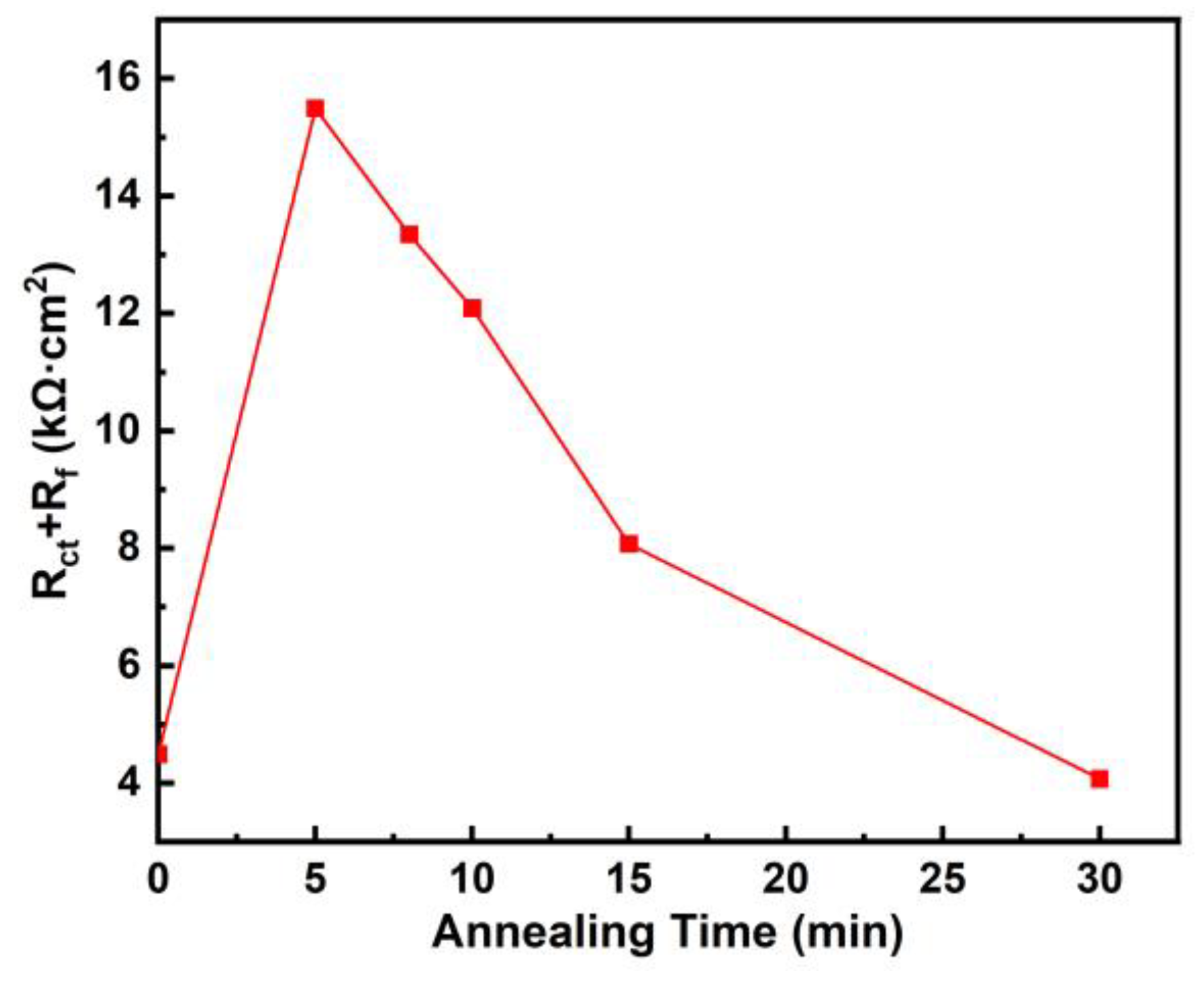 Materials 18 01132 g009