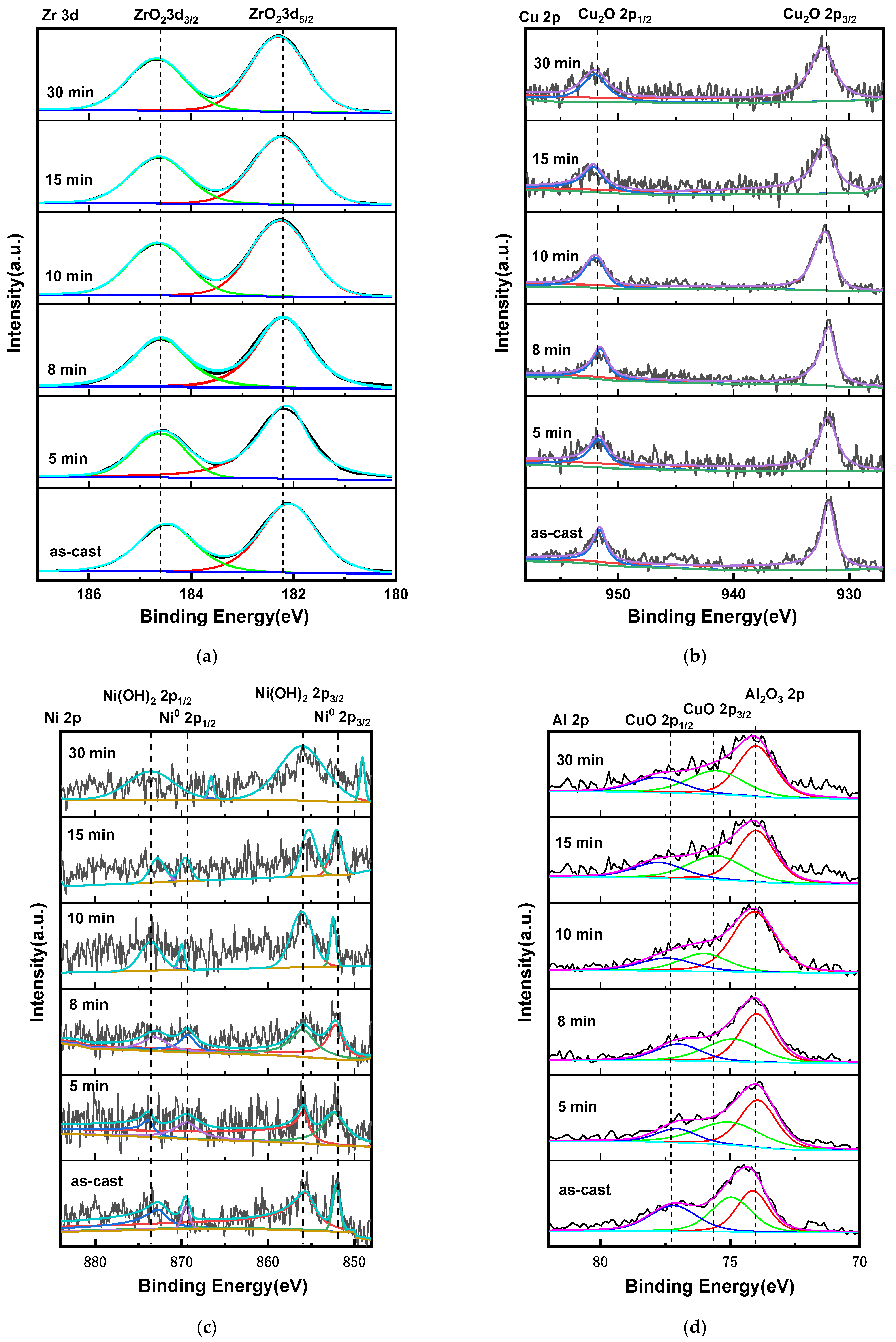 Materials 18 01132 g012a