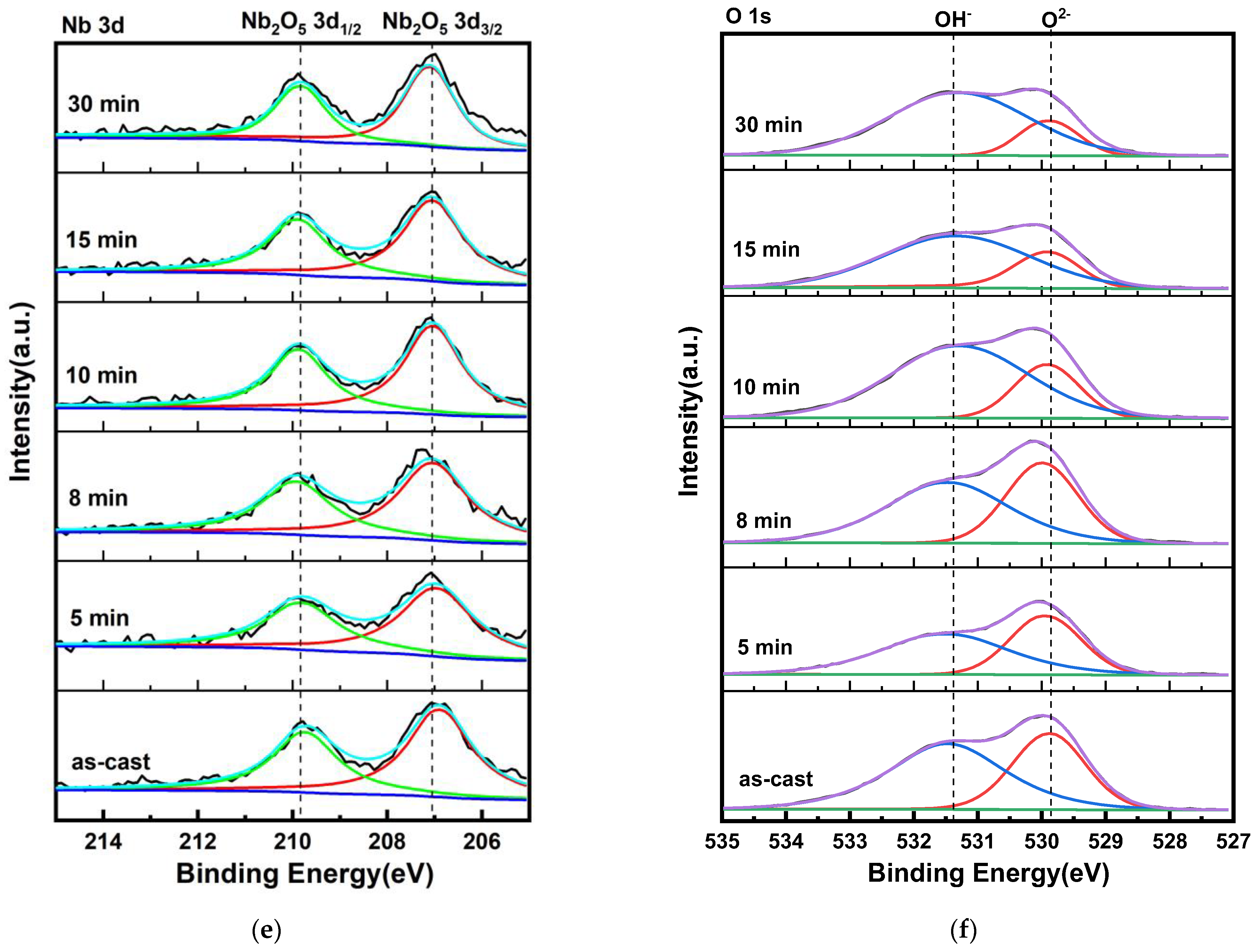 Materials 18 01132 g012b