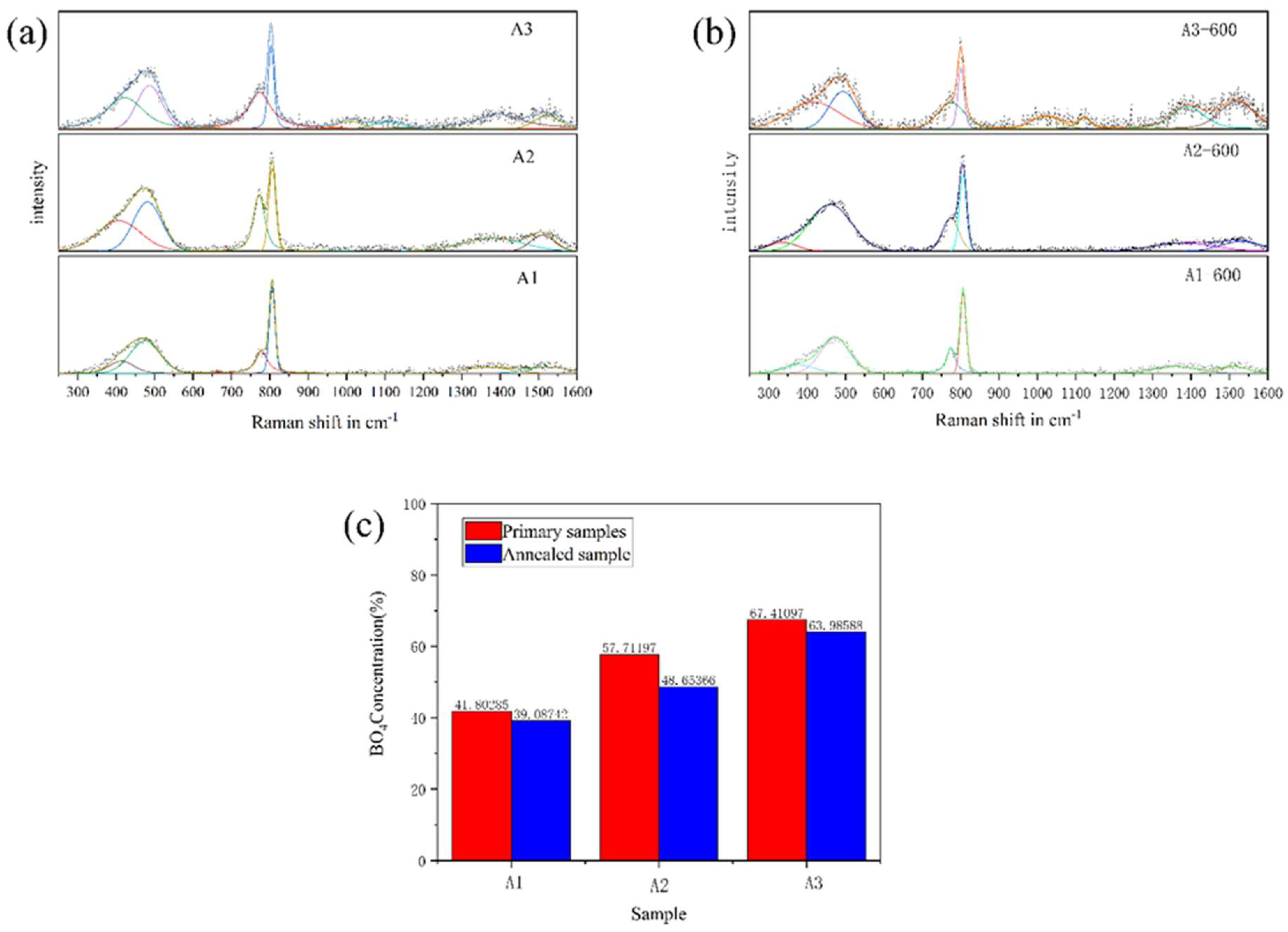 Materials 18 01133 g007