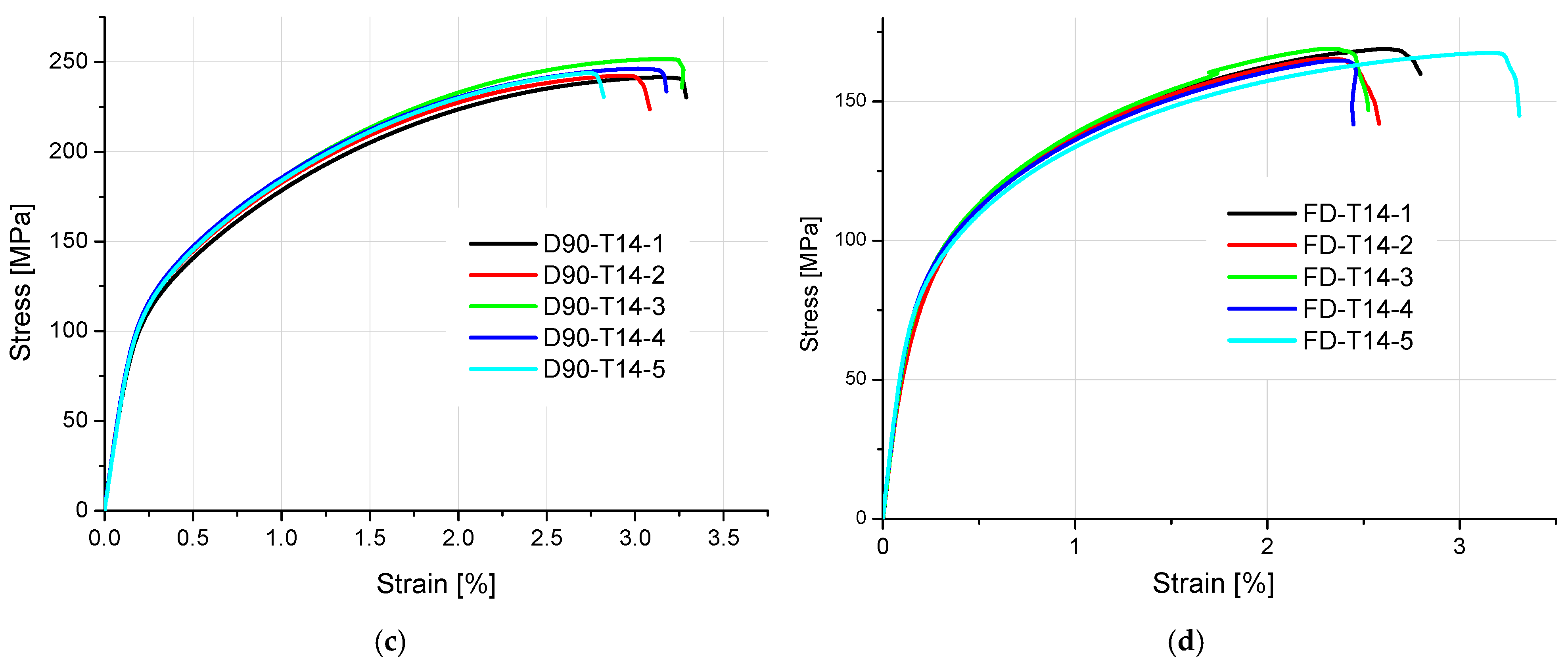 Materials 18 01134 g007b