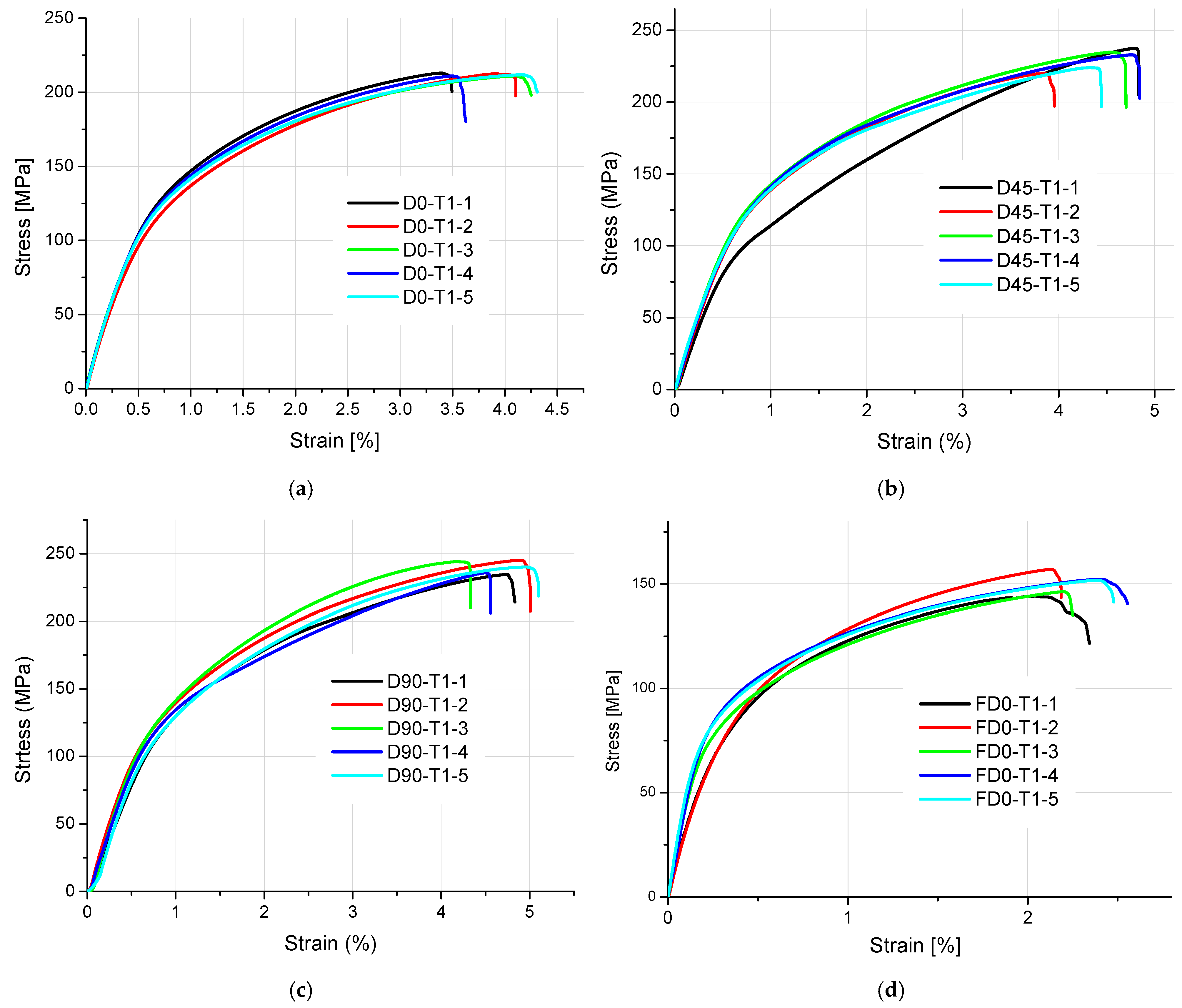 Materials 18 01134 g008