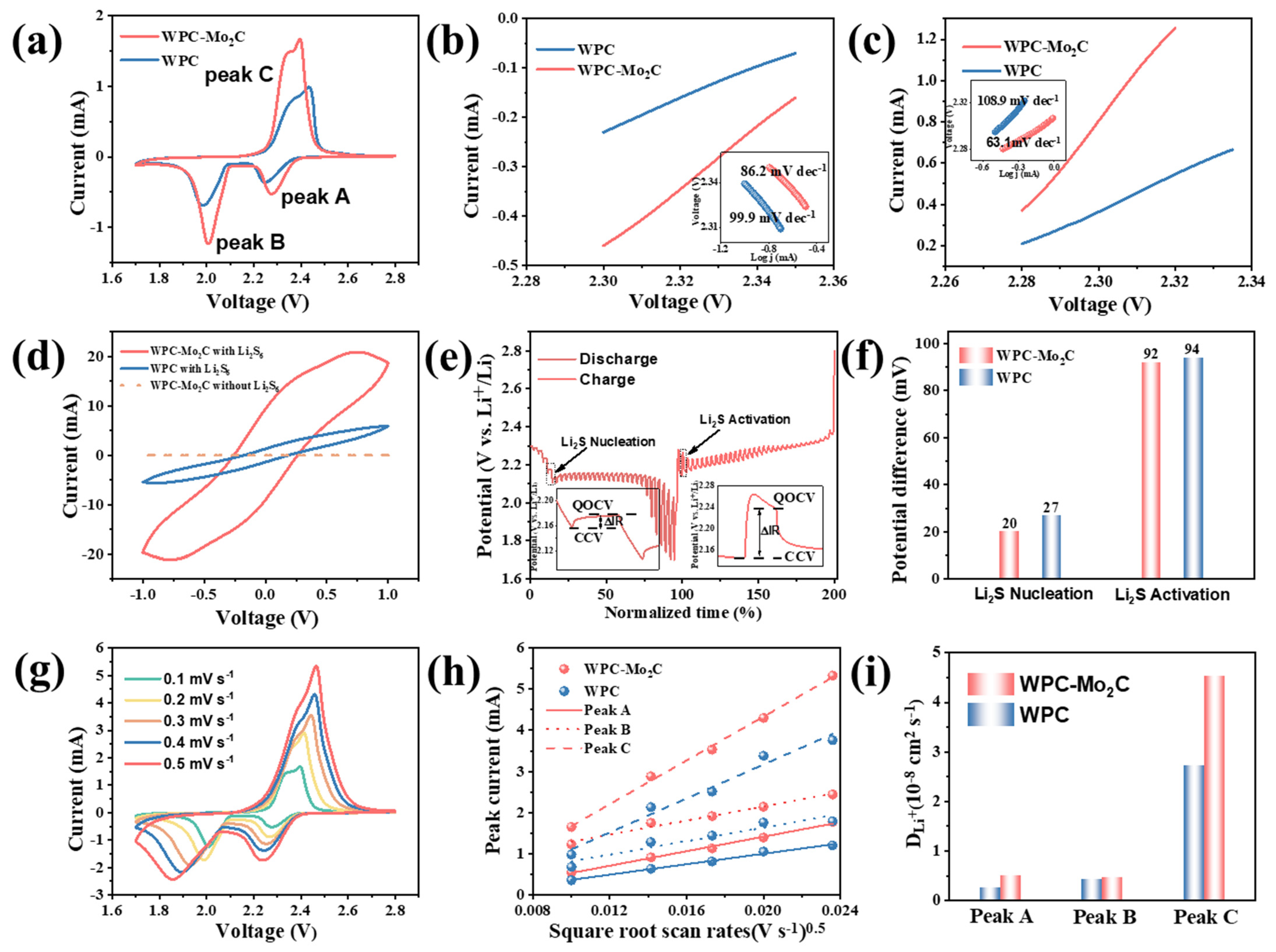 Materials 18 01141 g004
