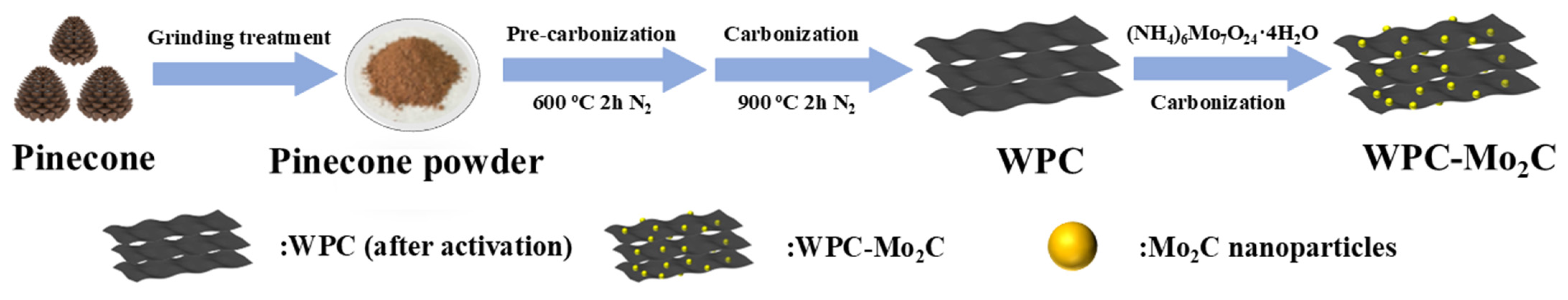 Materials 18 01141 sch001