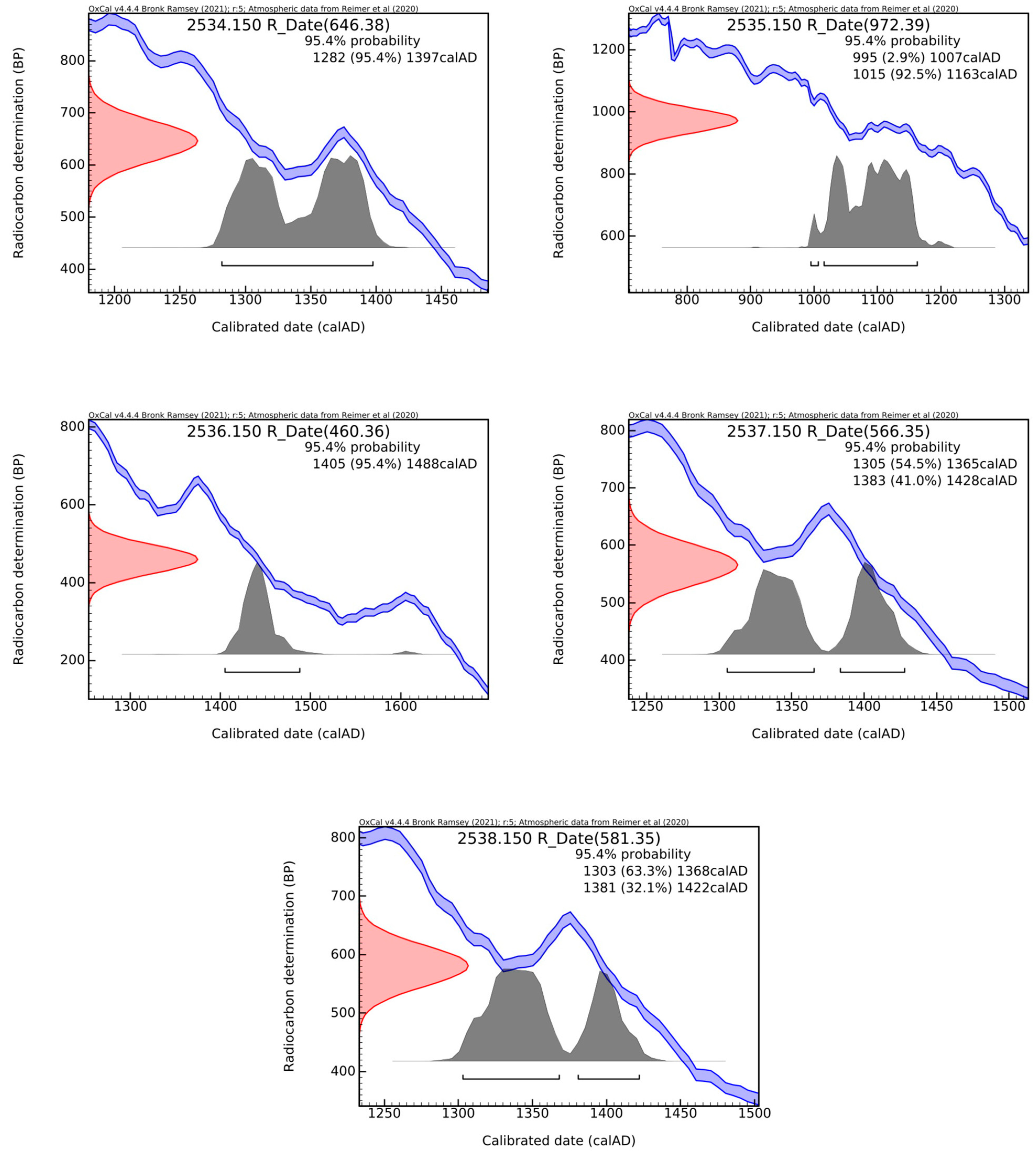 Materials 18 01149 g010