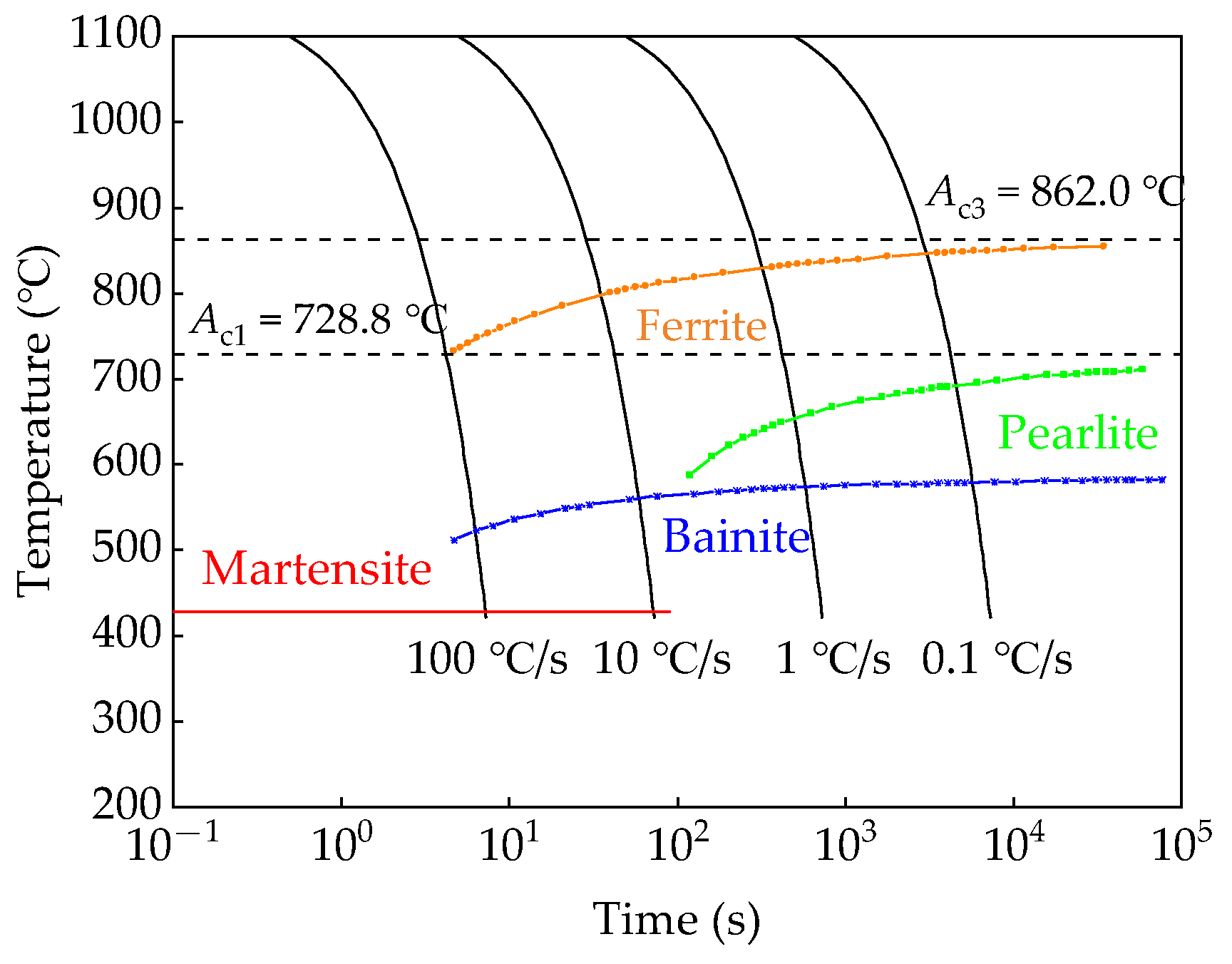 Materials 18 01161 g002