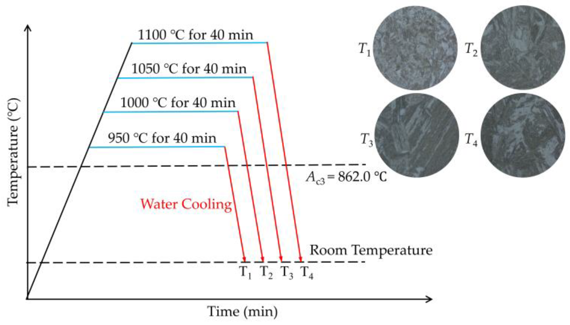 Materials 18 01161 g003