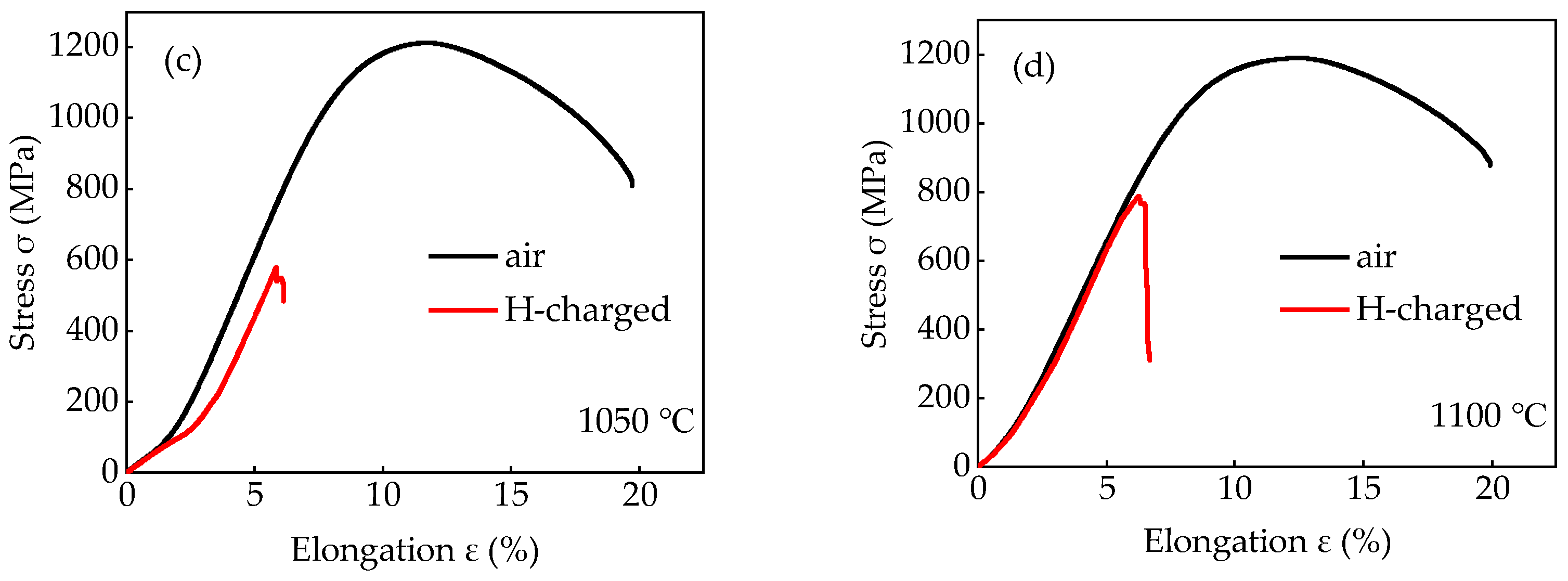 Materials 18 01161 g010b