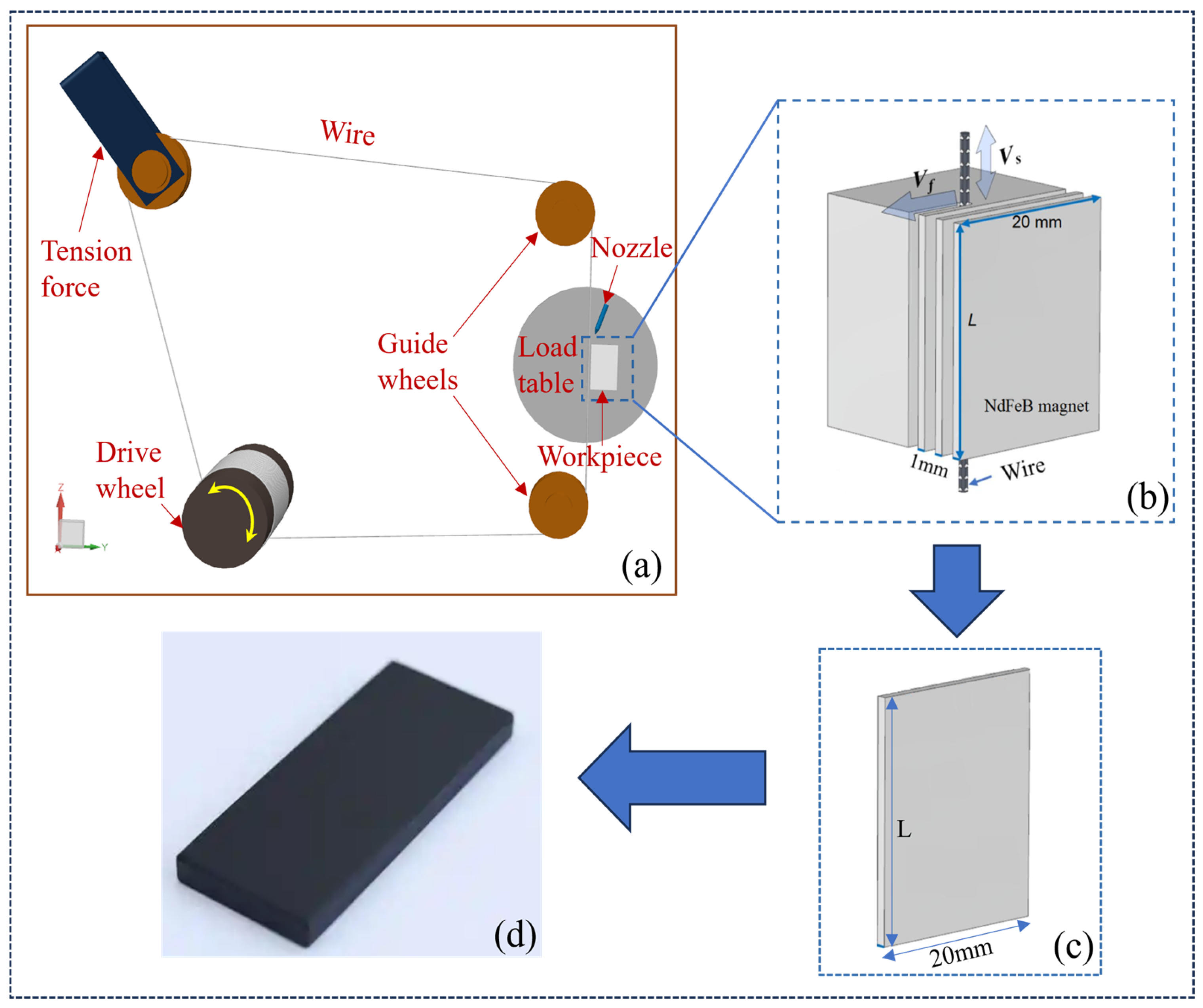 Materials 18 01173 g002