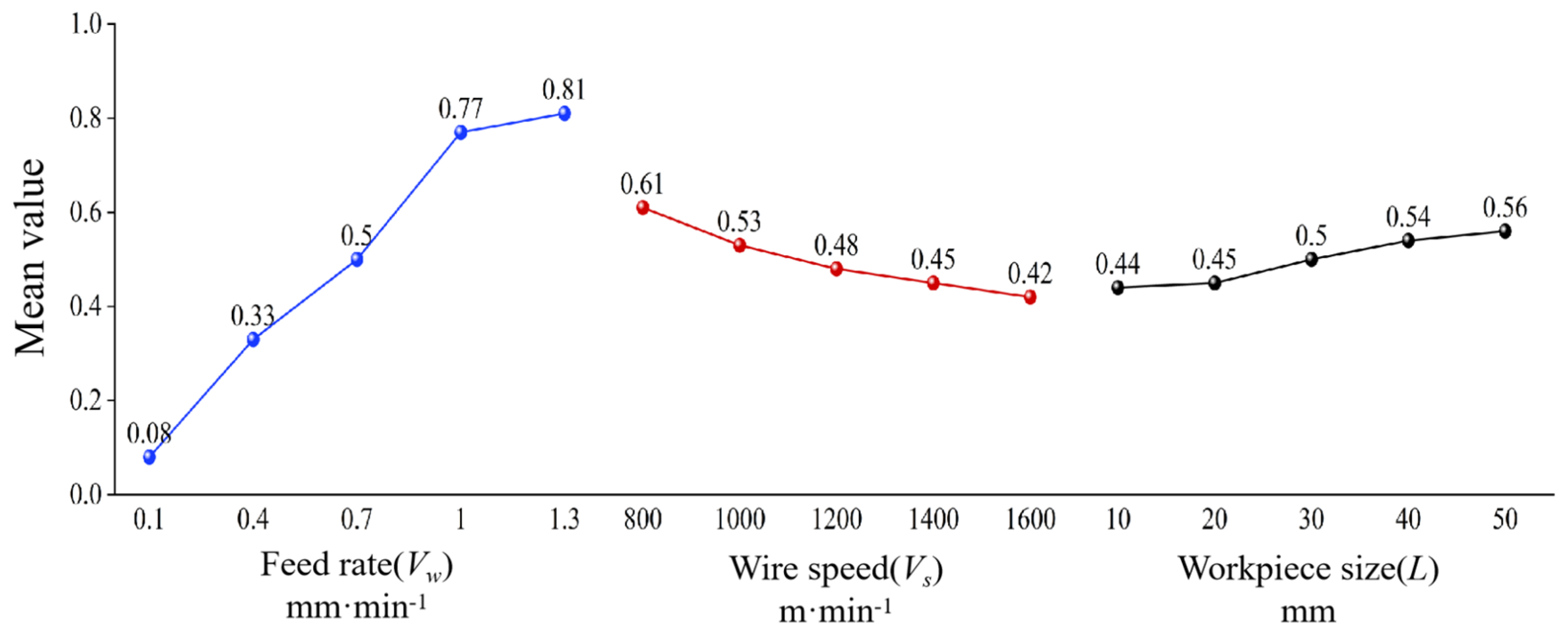 Materials 18 01173 g005