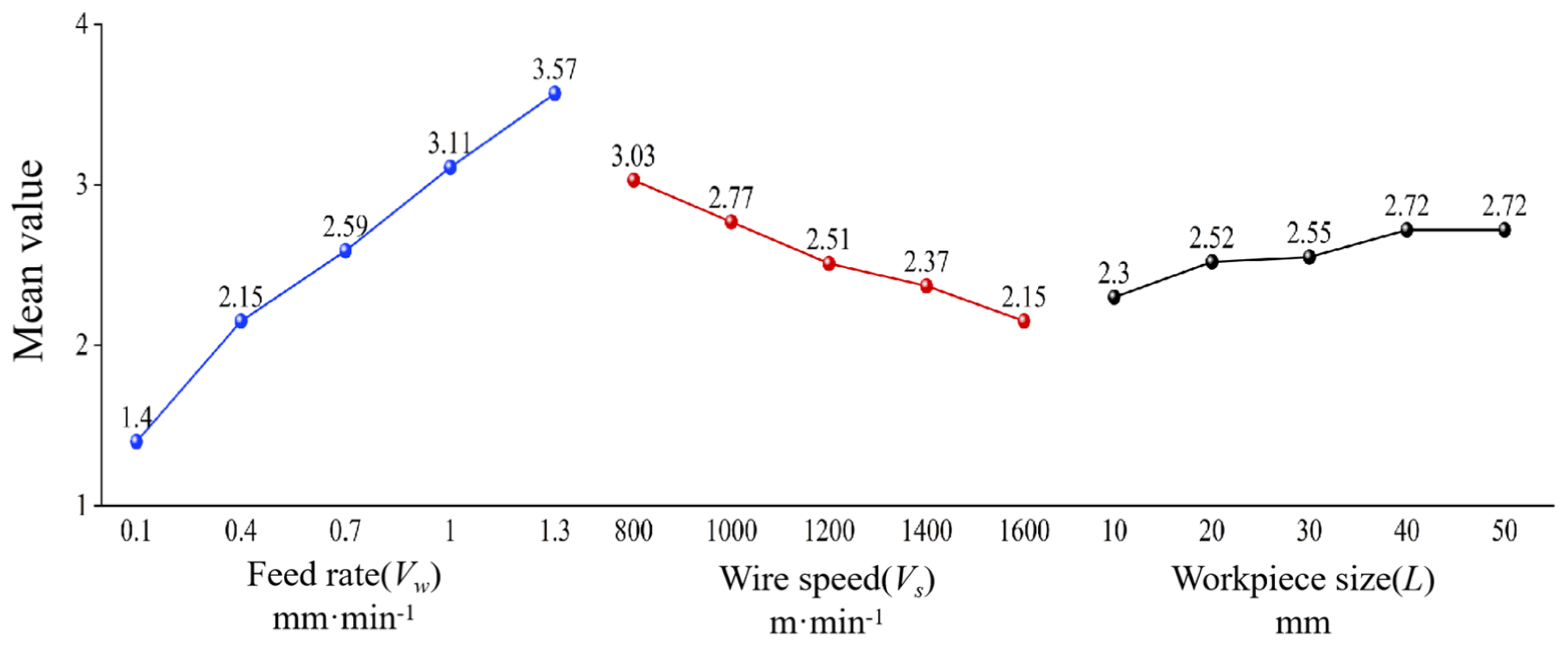 Materials 18 01173 g006