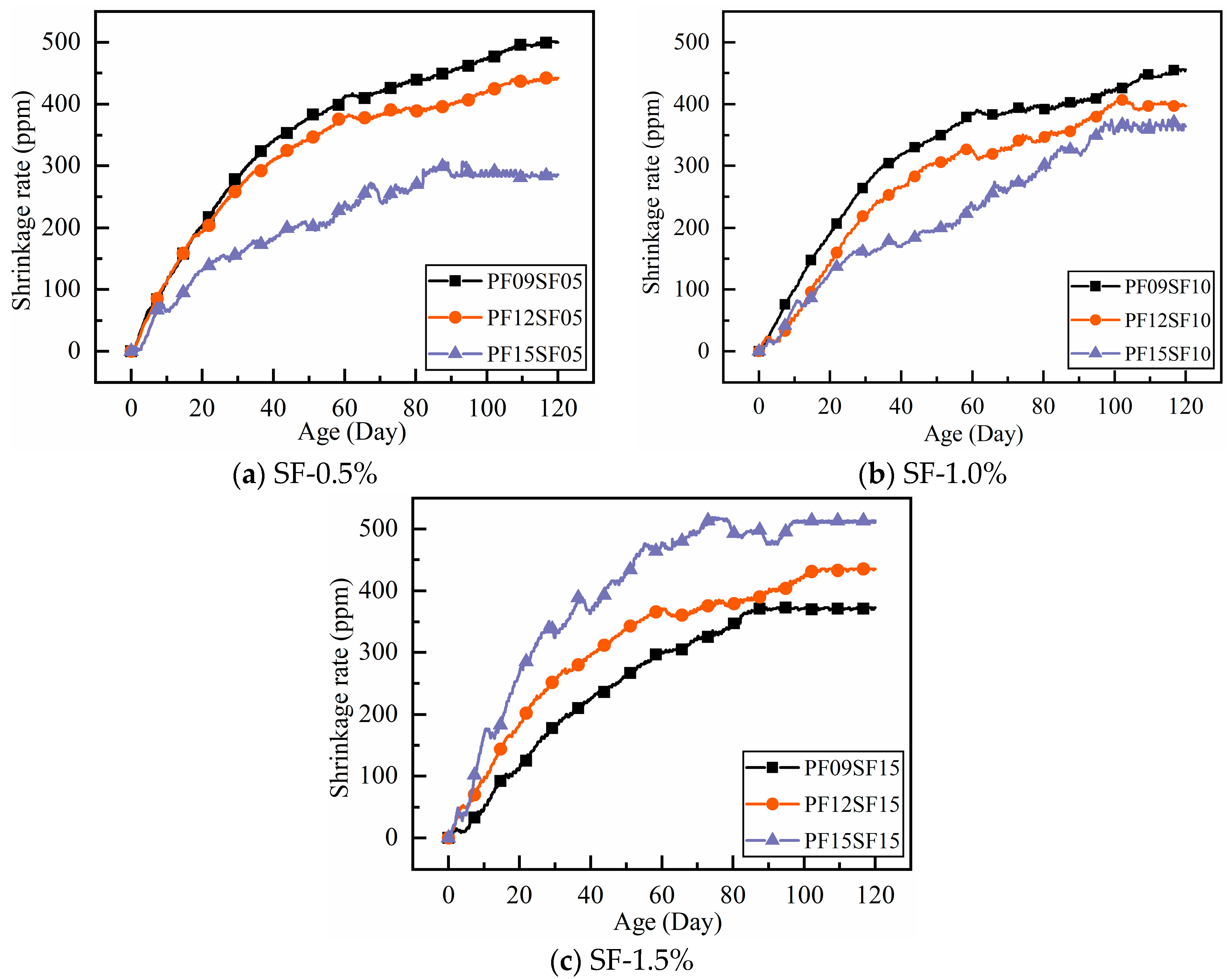Materials 18 01183 g006