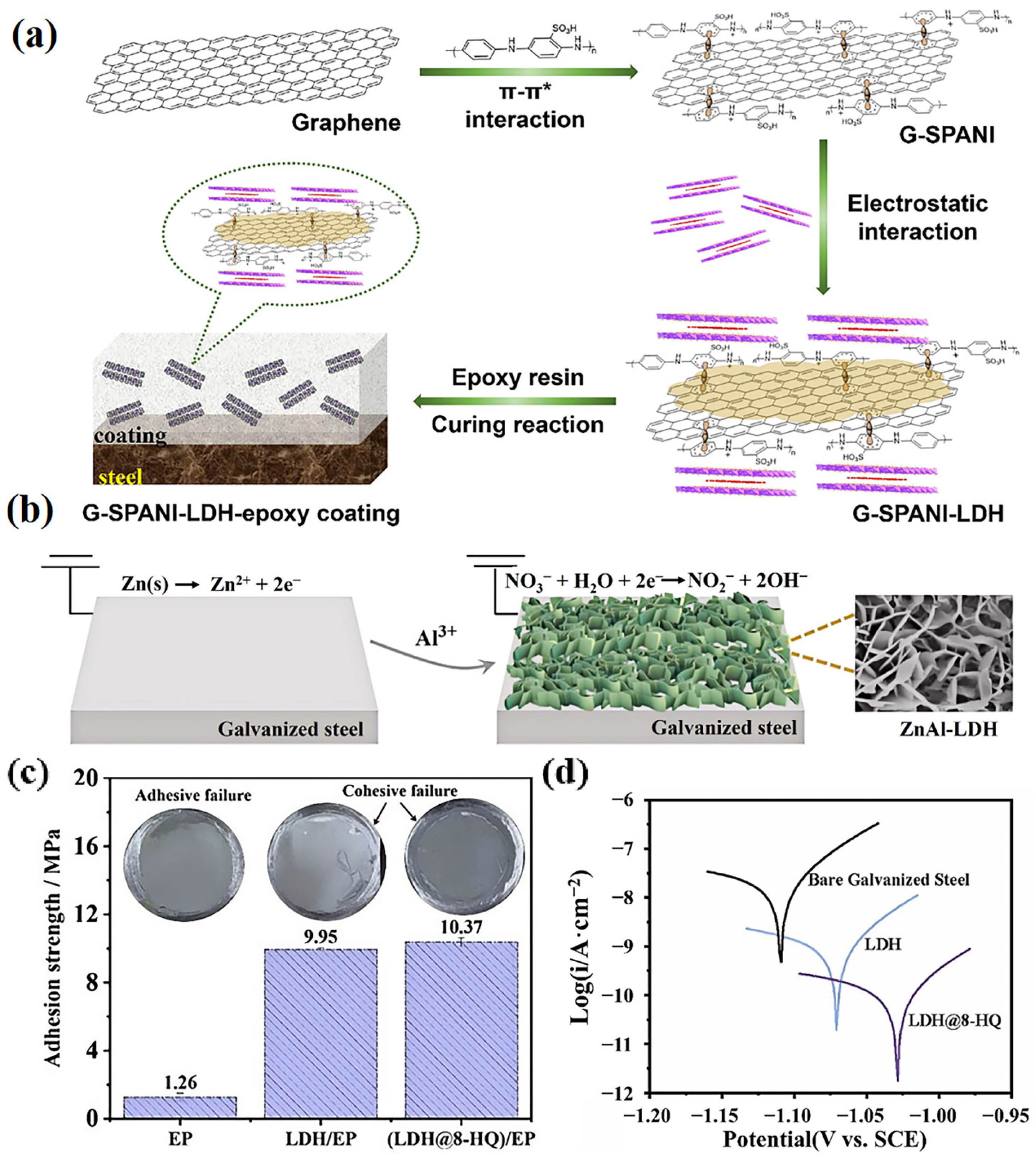 Materials 18 01190 g003