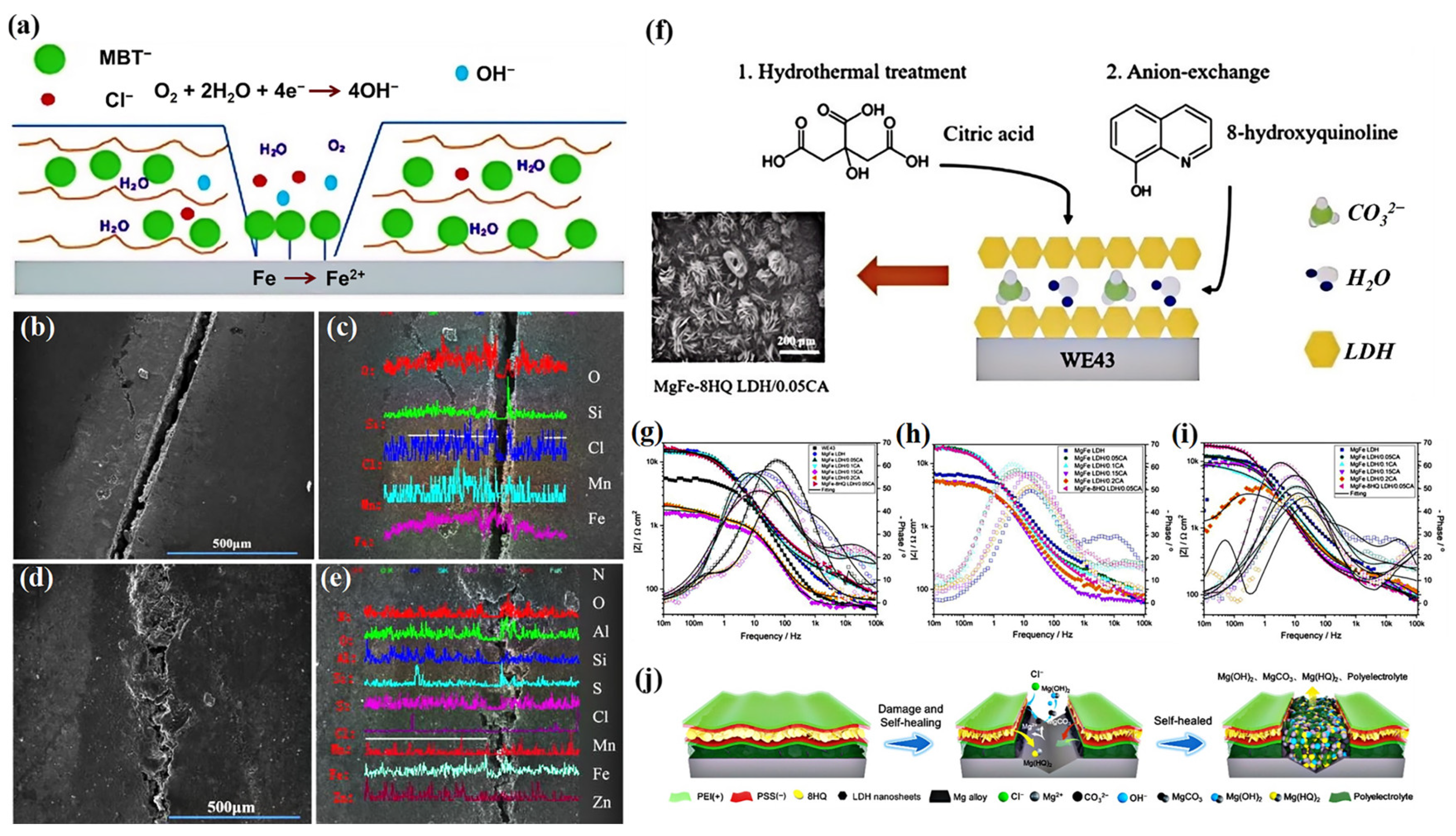 Materials 18 01190 g006