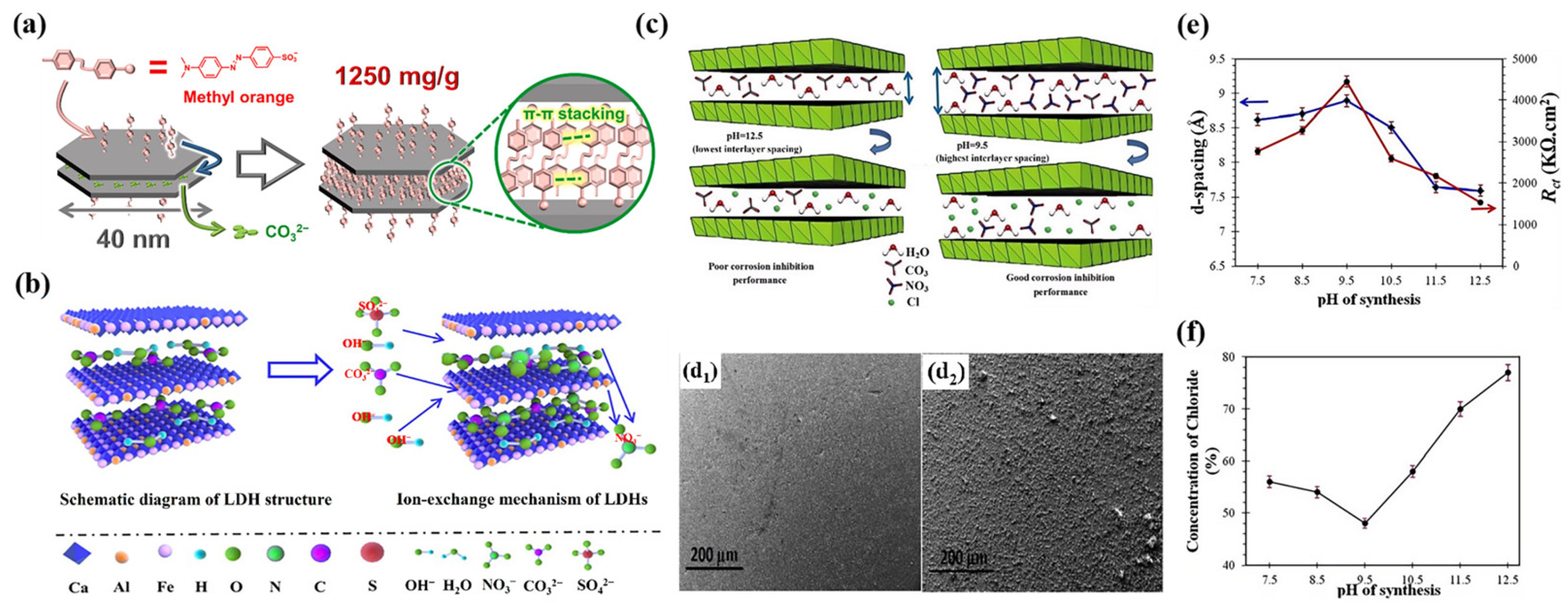 Materials 18 01190 g008