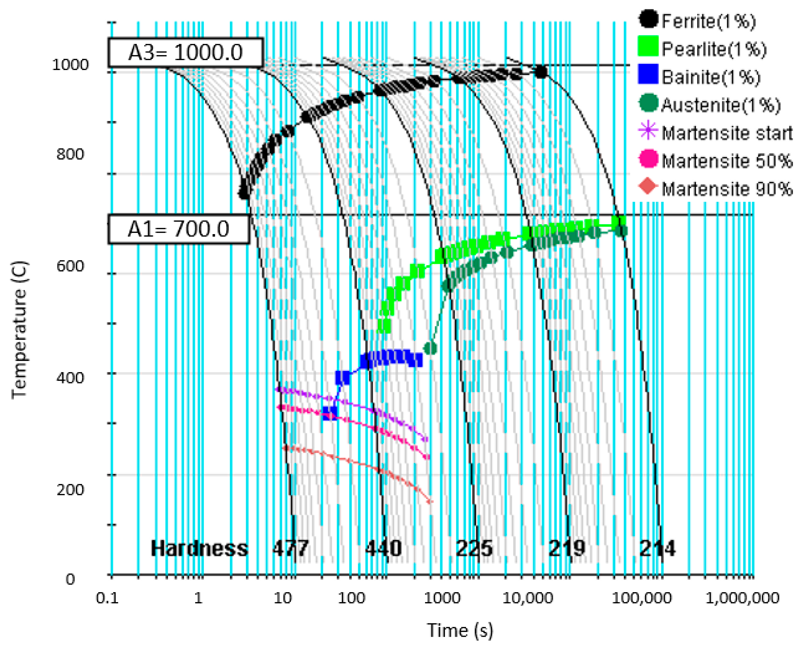 Materials 18 01196 g001