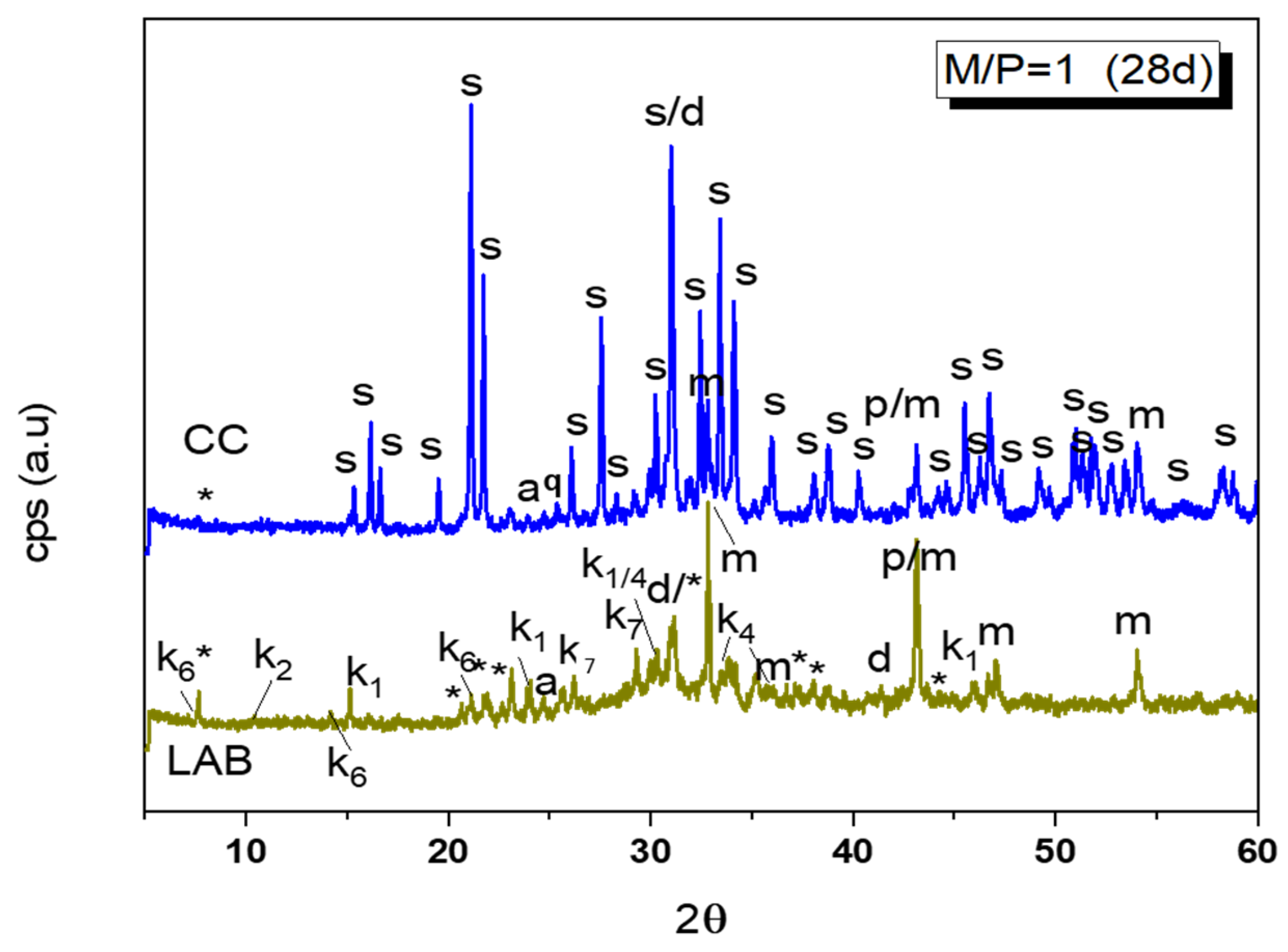 Materials 18 01198 g004