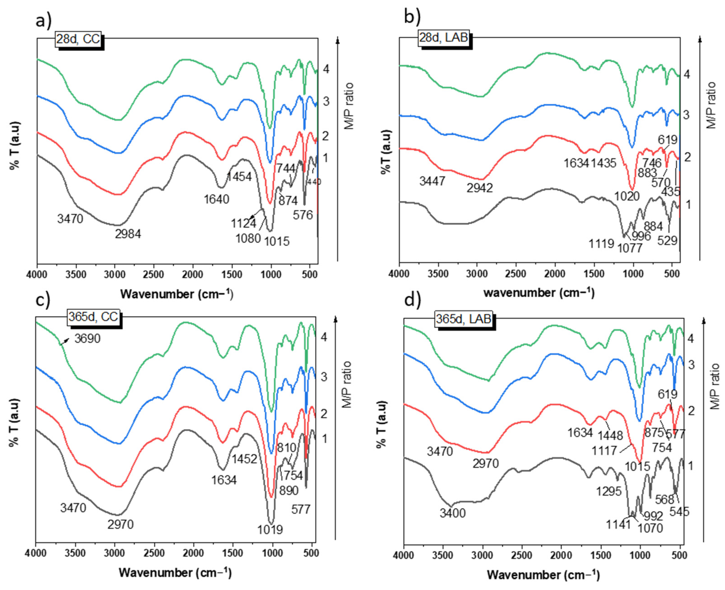 Materials 18 01198 g005