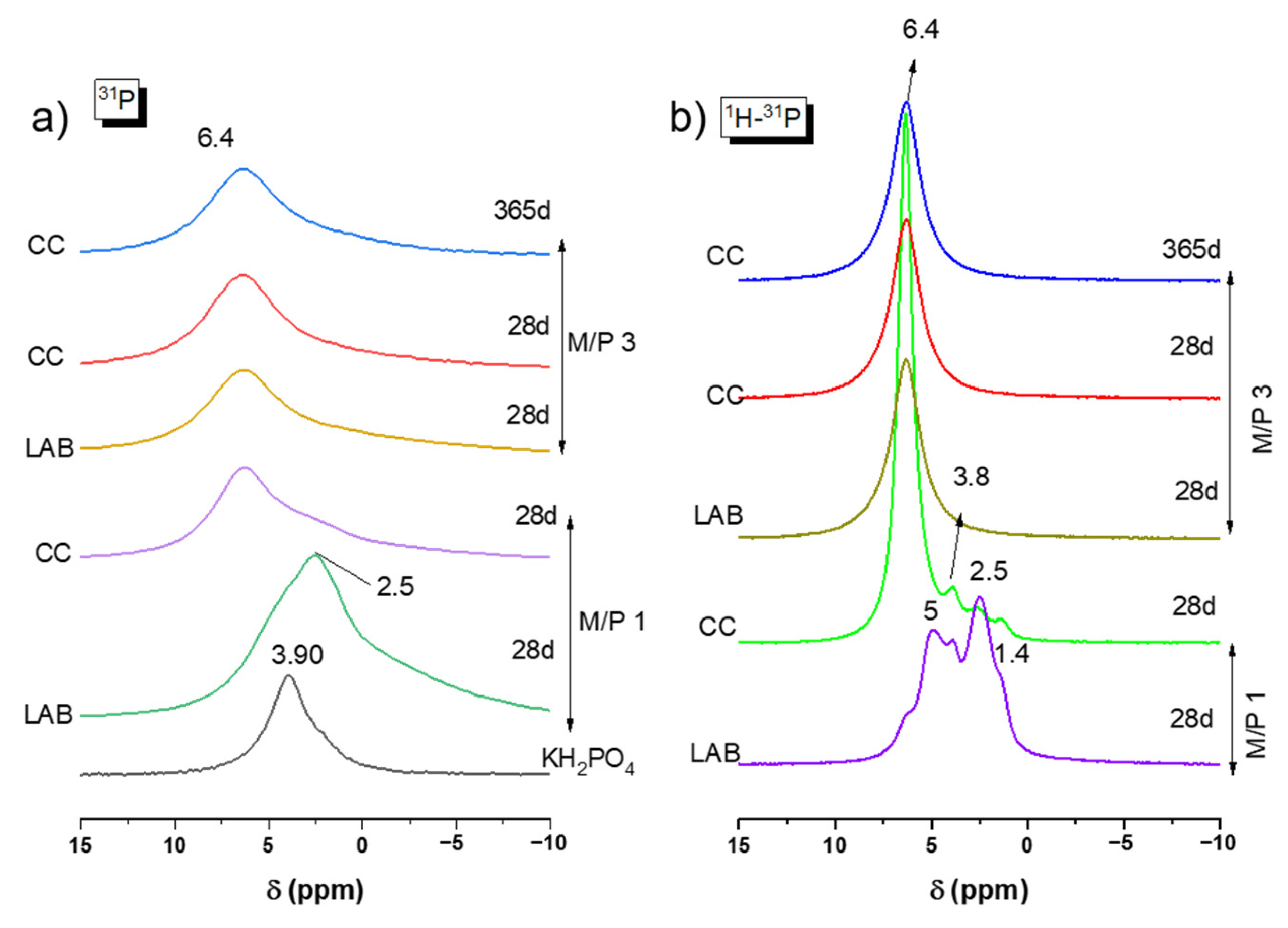 Materials 18 01198 g007