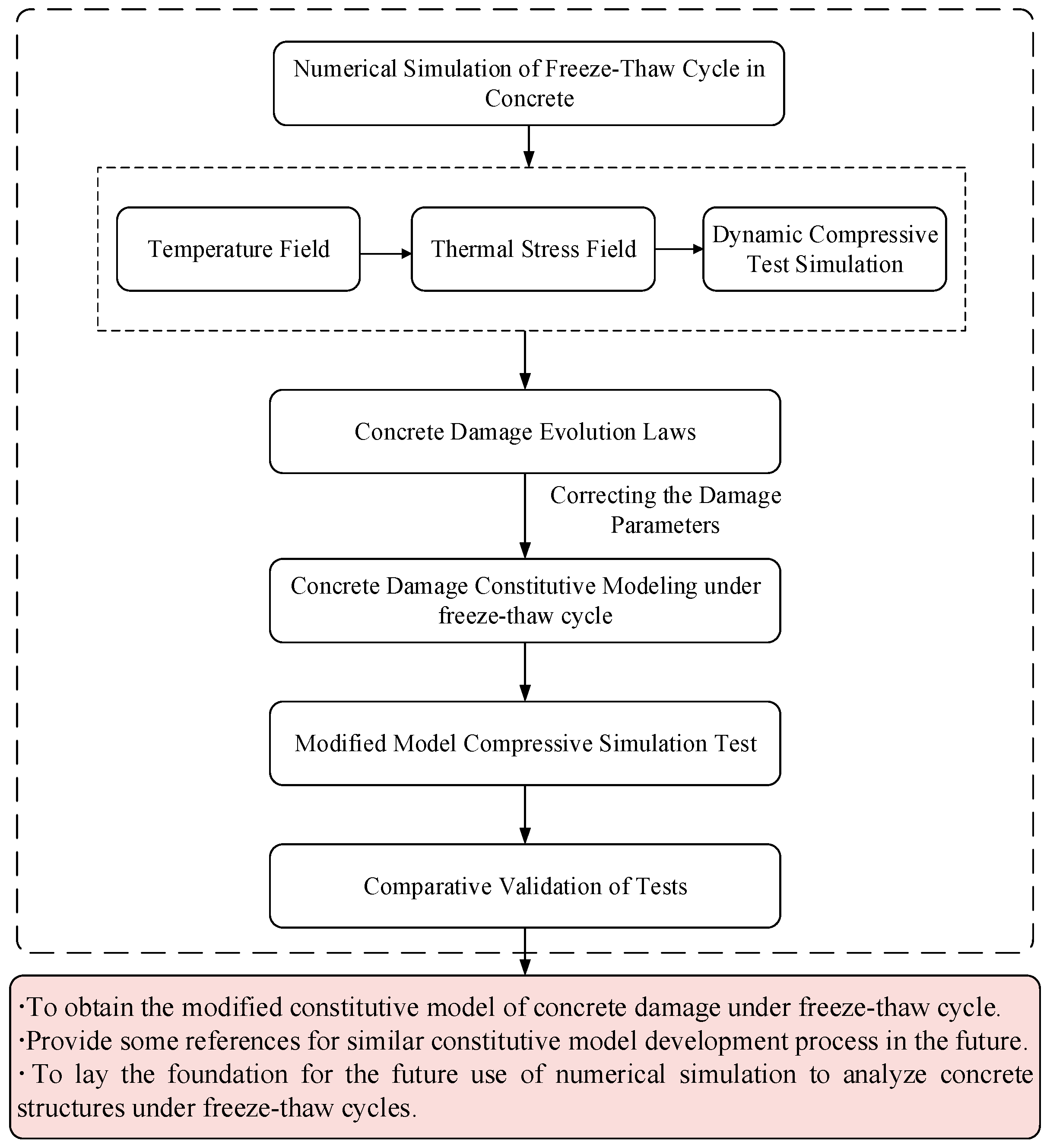 Materials 18 01238 g001