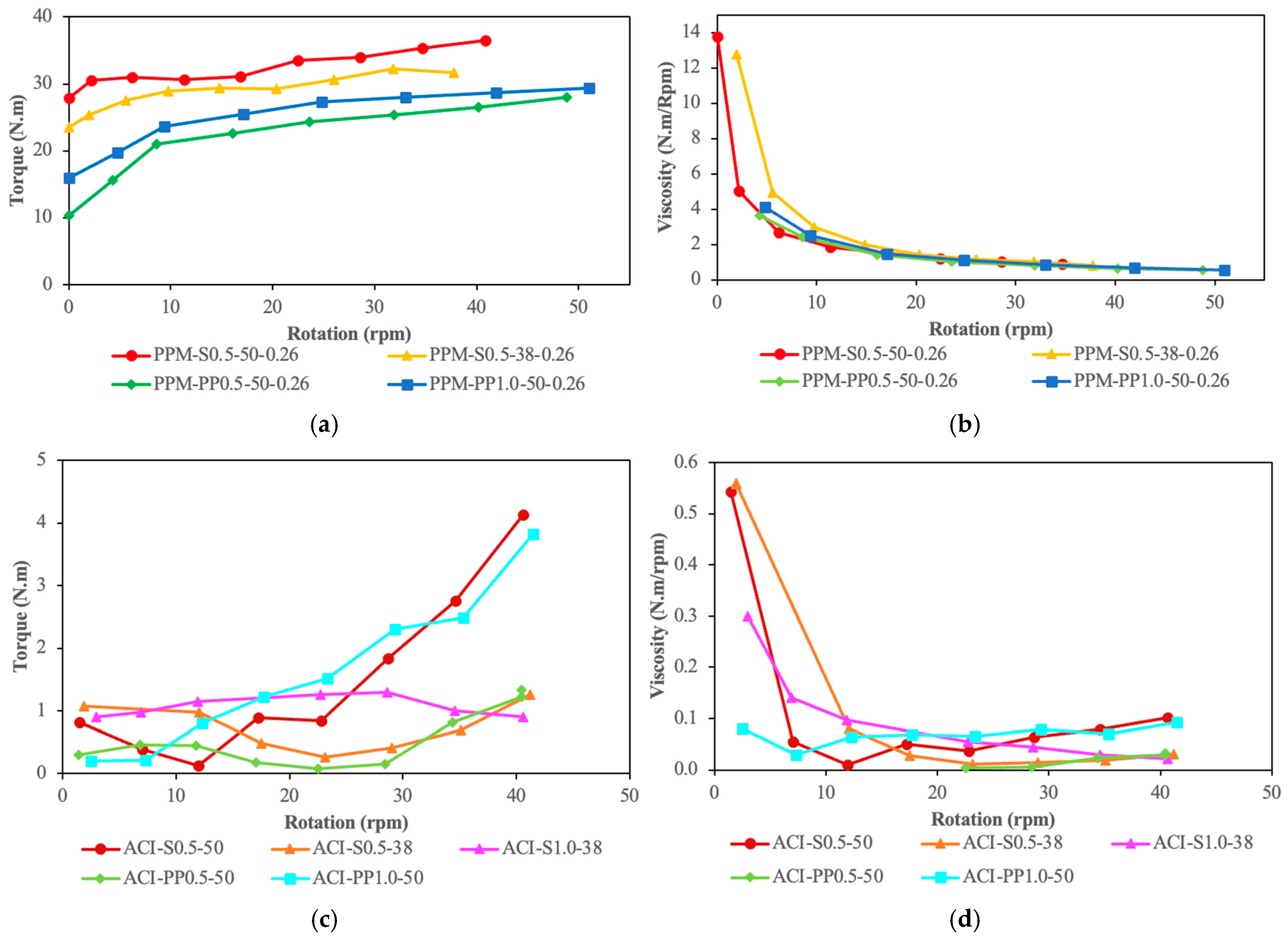 Materials 18 01245 g006