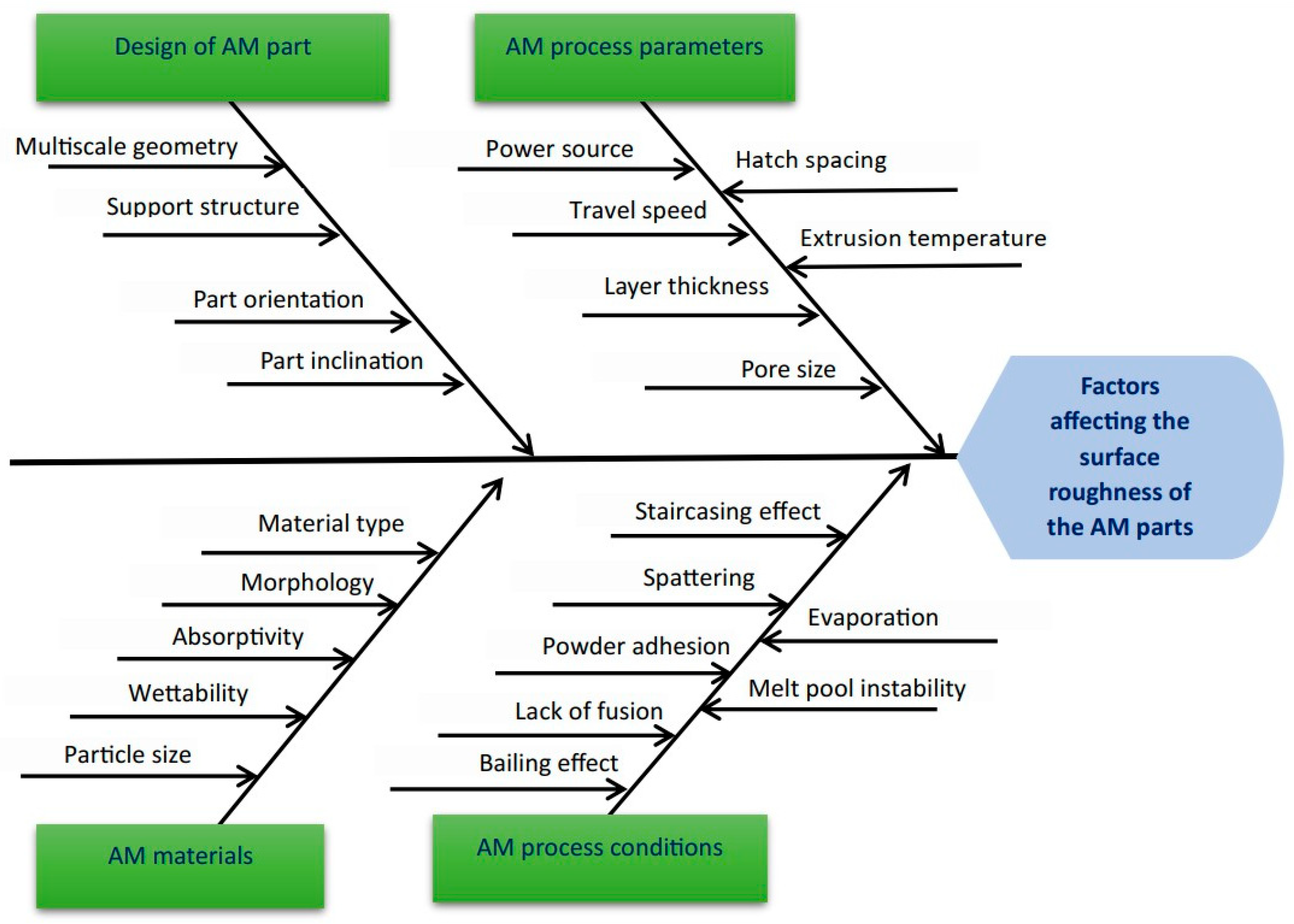 Materials 18 01249 g001