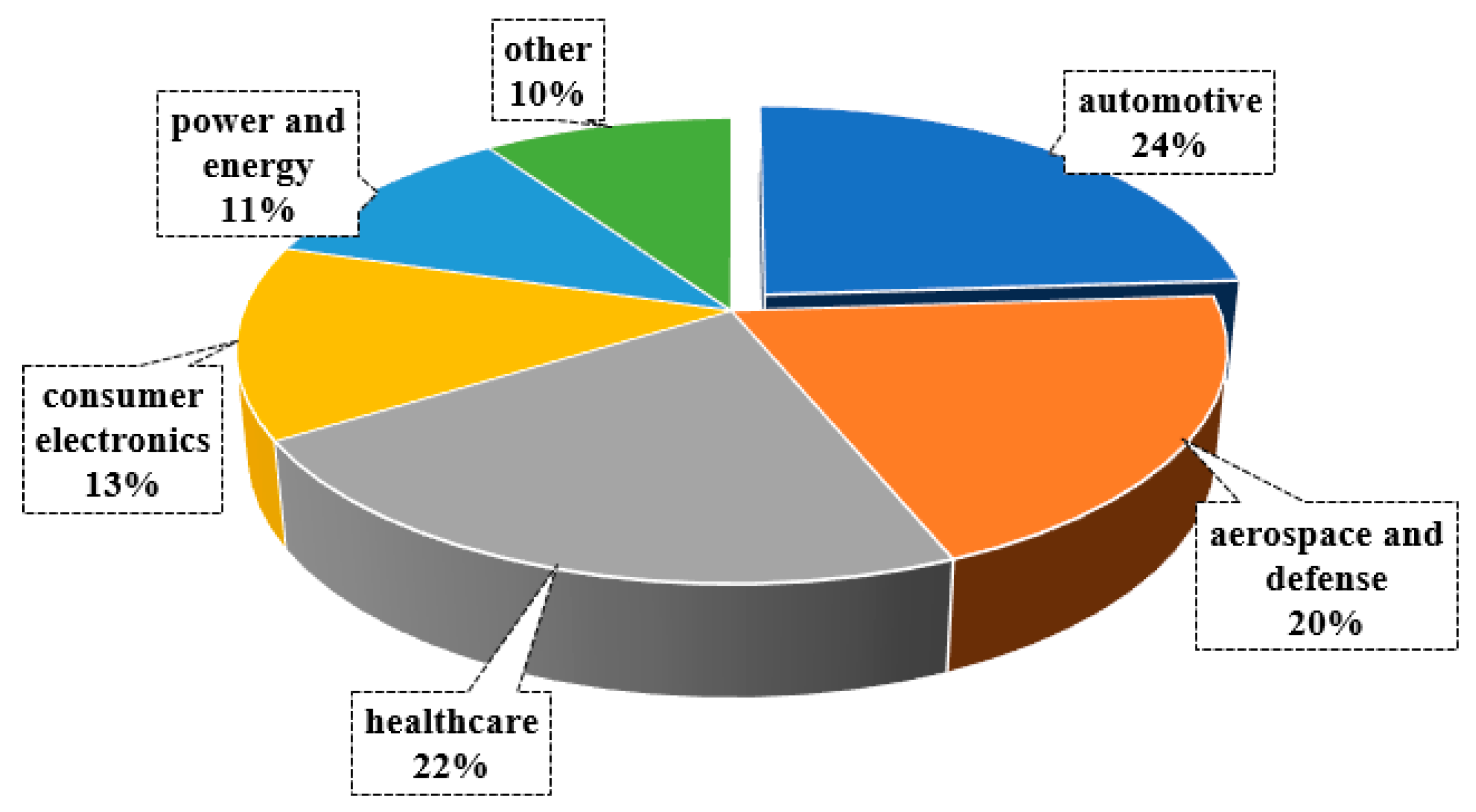 Materials 18 01249 g003