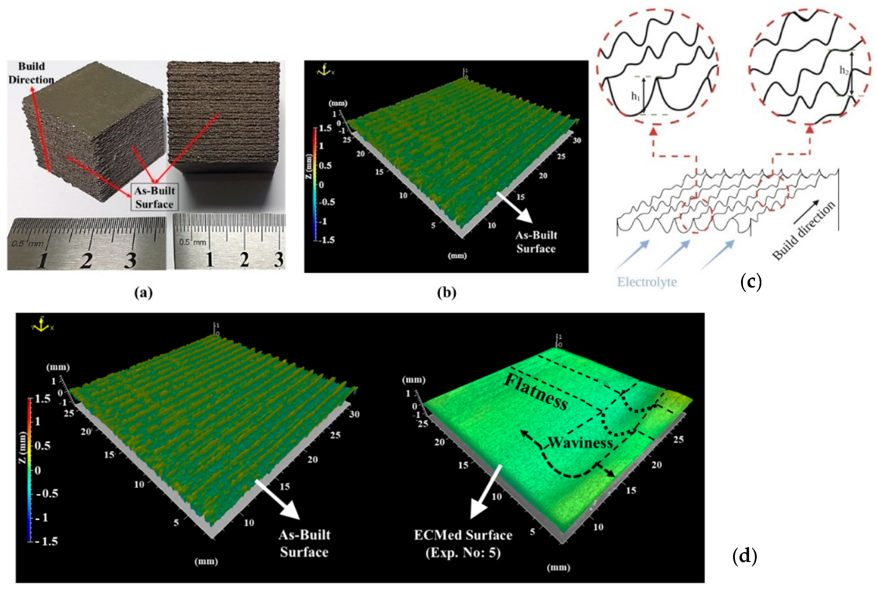 Materials 18 01249 g007