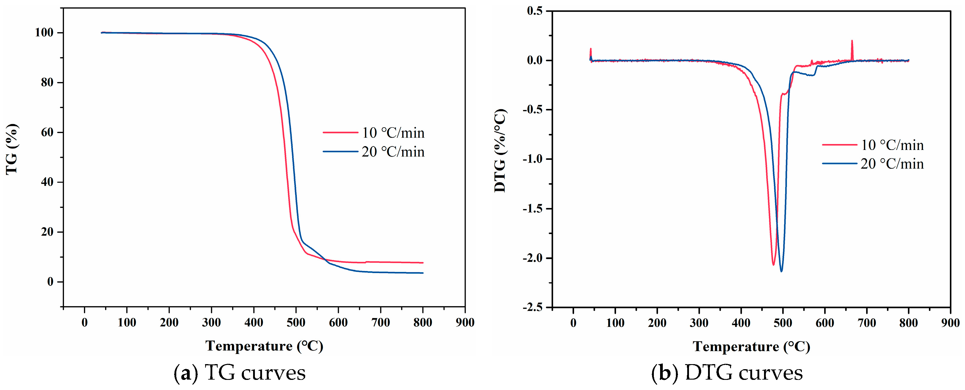 Materials 18 01250 g004