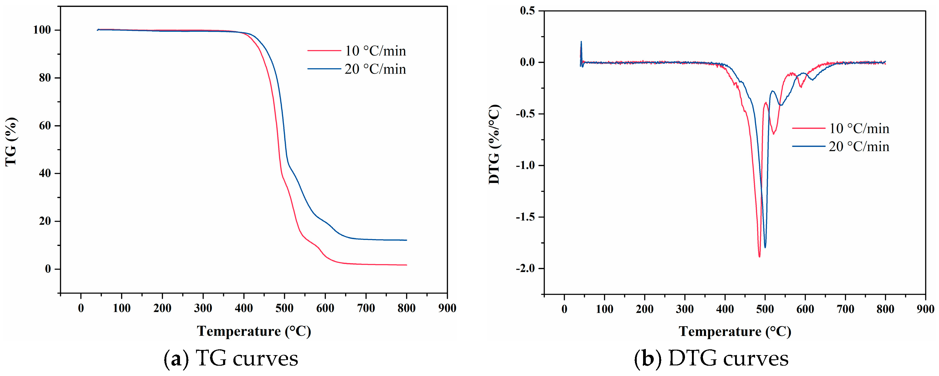 Materials 18 01250 g006