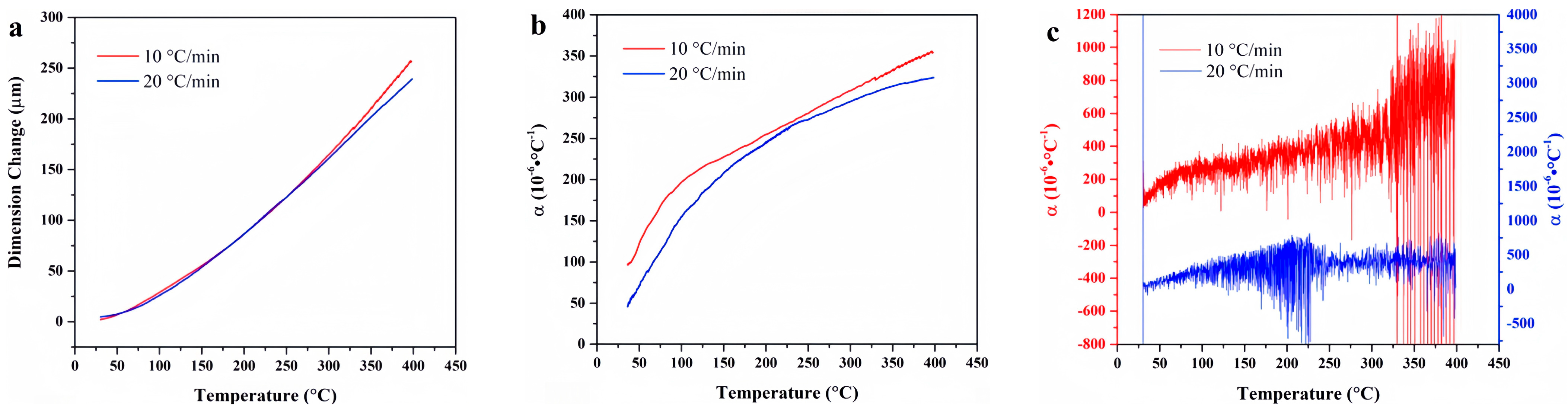 Materials 18 01250 g007
